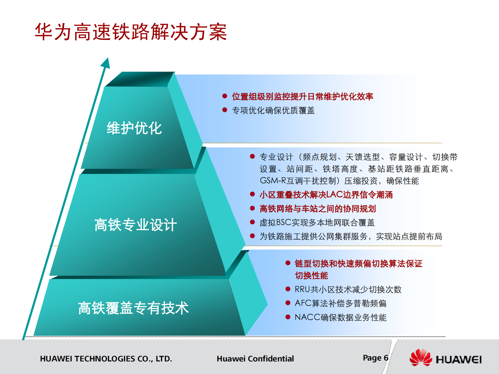 华为高速铁路覆盖解决方案_ITIL之家(www.itilzj.com)_.PDF 第6页