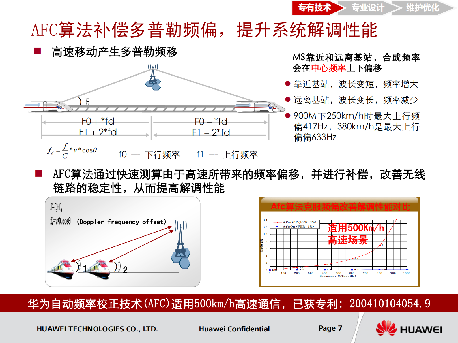 华为高速铁路覆盖解决方案_ITIL之家(www.itilzj.com)_.PDF 第7页