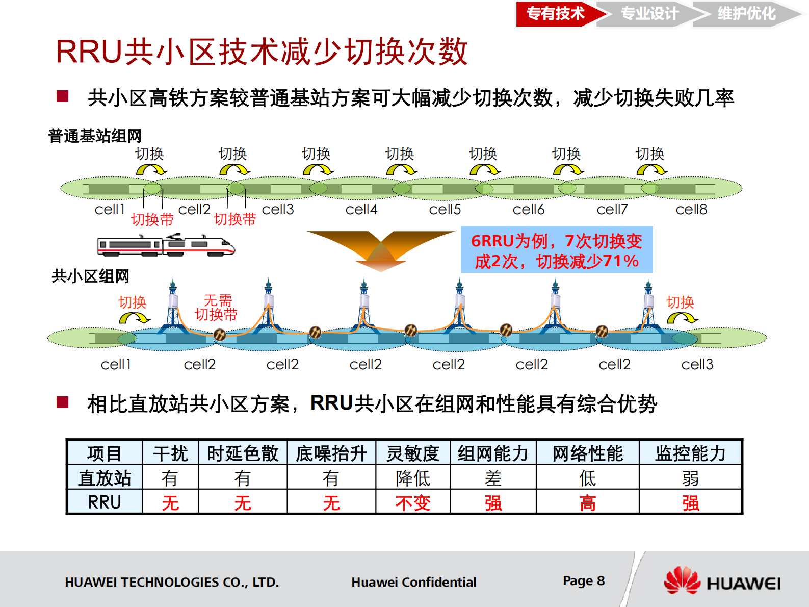 华为高速铁路覆盖解决方案_ITIL之家(www.itilzj.com)_.PDF 第8页