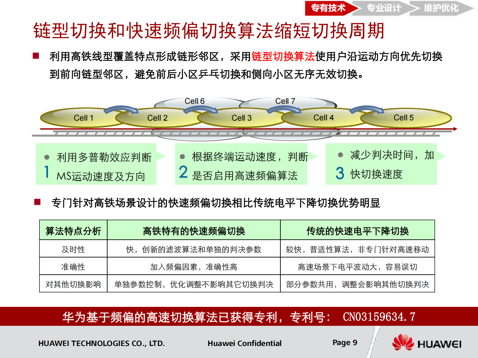 华为高速铁路覆盖解决方案_ITIL之家(www.itilzj.com)_.PDF 第9页