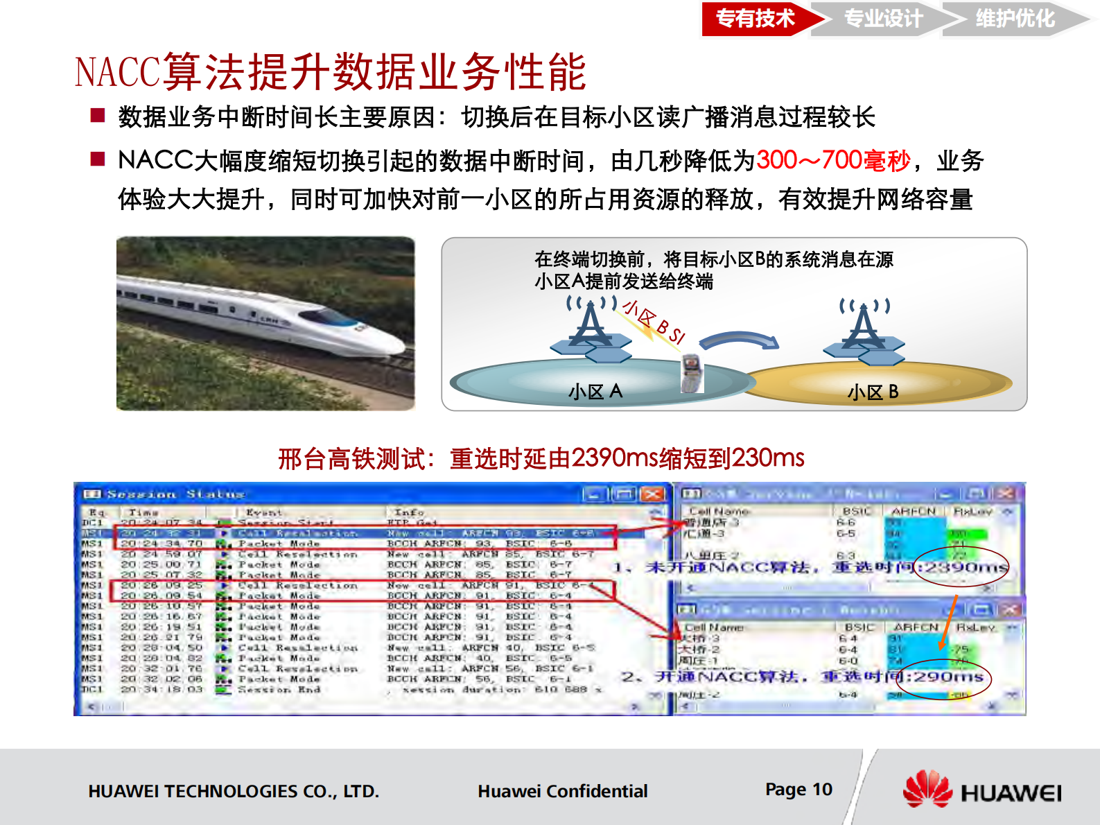 华为高速铁路覆盖解决方案_ITIL之家(www.itilzj.com)_.PDF 第10页