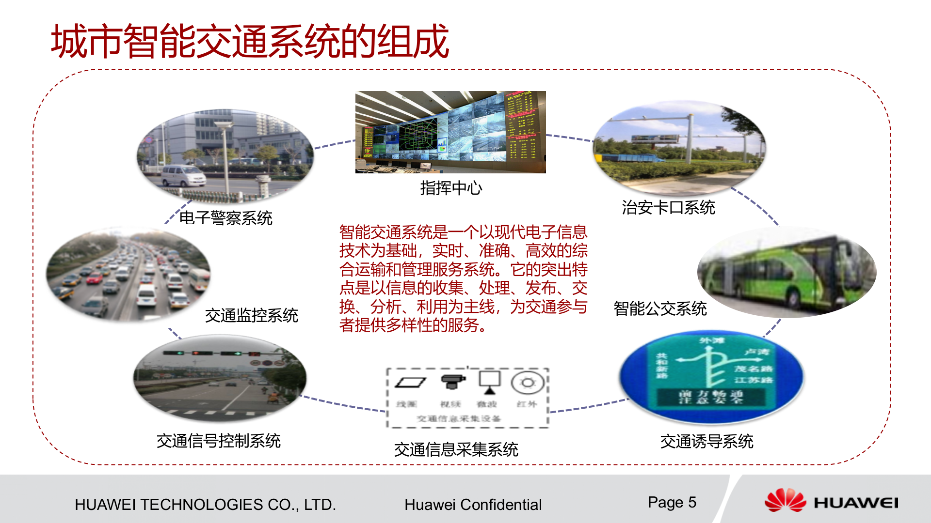 华为城市智能交通解决方案_ITIL之家(www.itilzj.com)_.PPTX 第6页