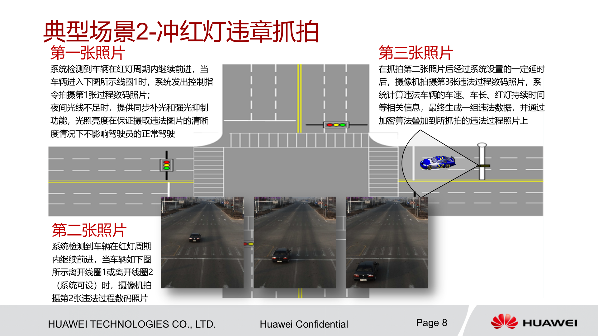 华为城市智能交通解决方案_ITIL之家(www.itilzj.com)_.PPTX 第9页