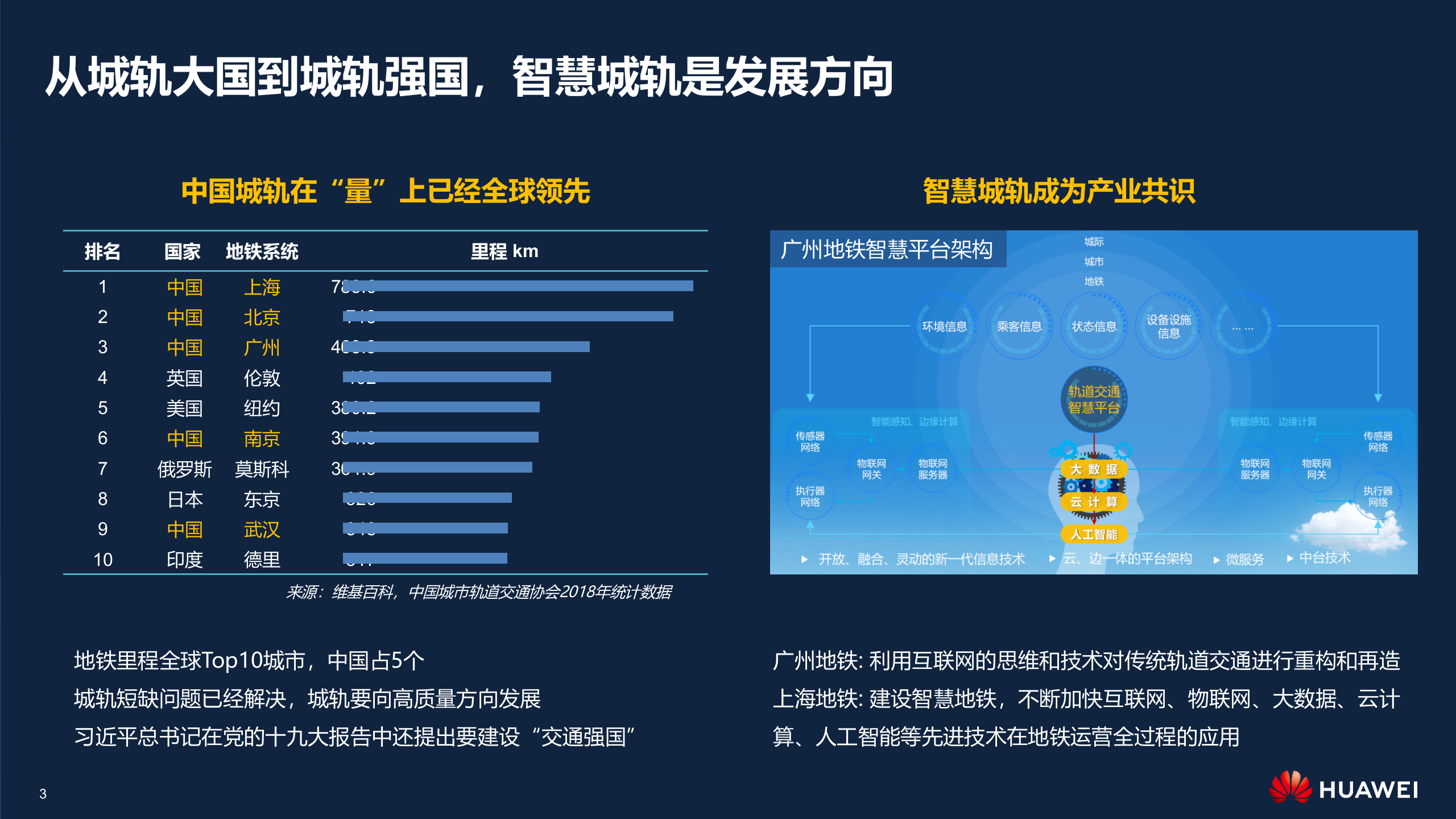 华为城轨云解决方案高层主打胶片_ITIL之家(www.itilzj.com)_.PPTX 第3页