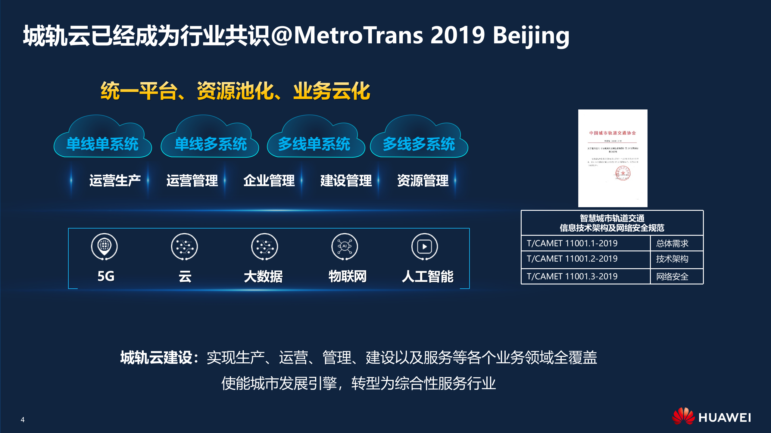 华为城轨云解决方案高层主打胶片_ITIL之家(www.itilzj.com)_.PPTX 第4页