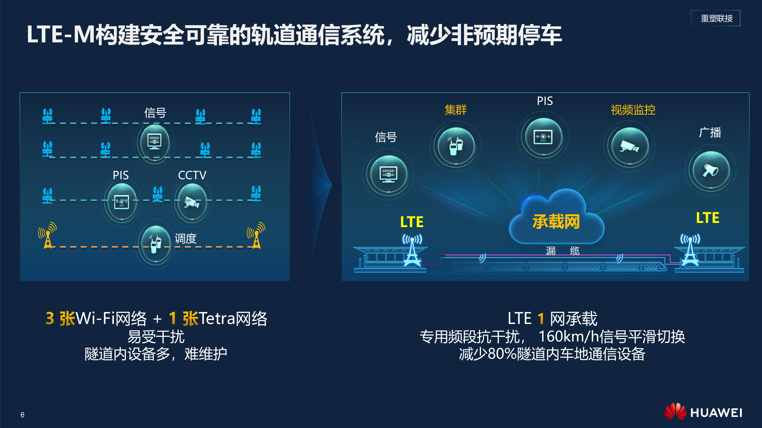 华为城轨云解决方案高层主打胶片_ITIL之家(www.itilzj.com)_.PPTX 第6页