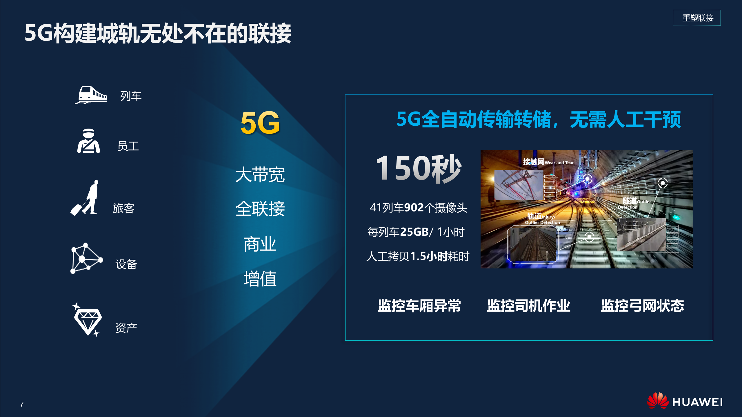 华为城轨云解决方案高层主打胶片_ITIL之家(www.itilzj.com)_.PPTX 第7页