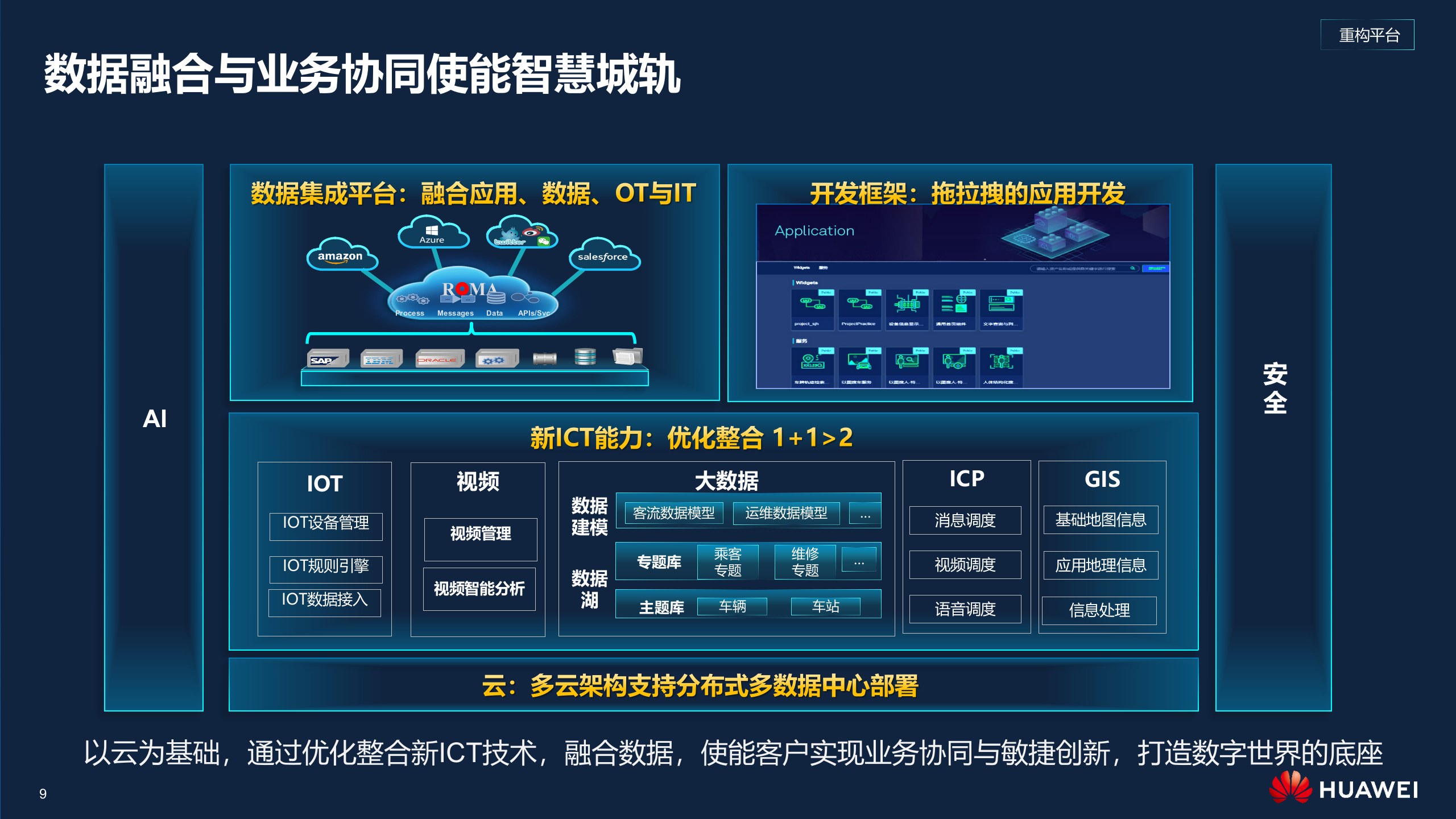 华为城轨云解决方案高层主打胶片_ITIL之家(www.itilzj.com)_.PPTX 第9页