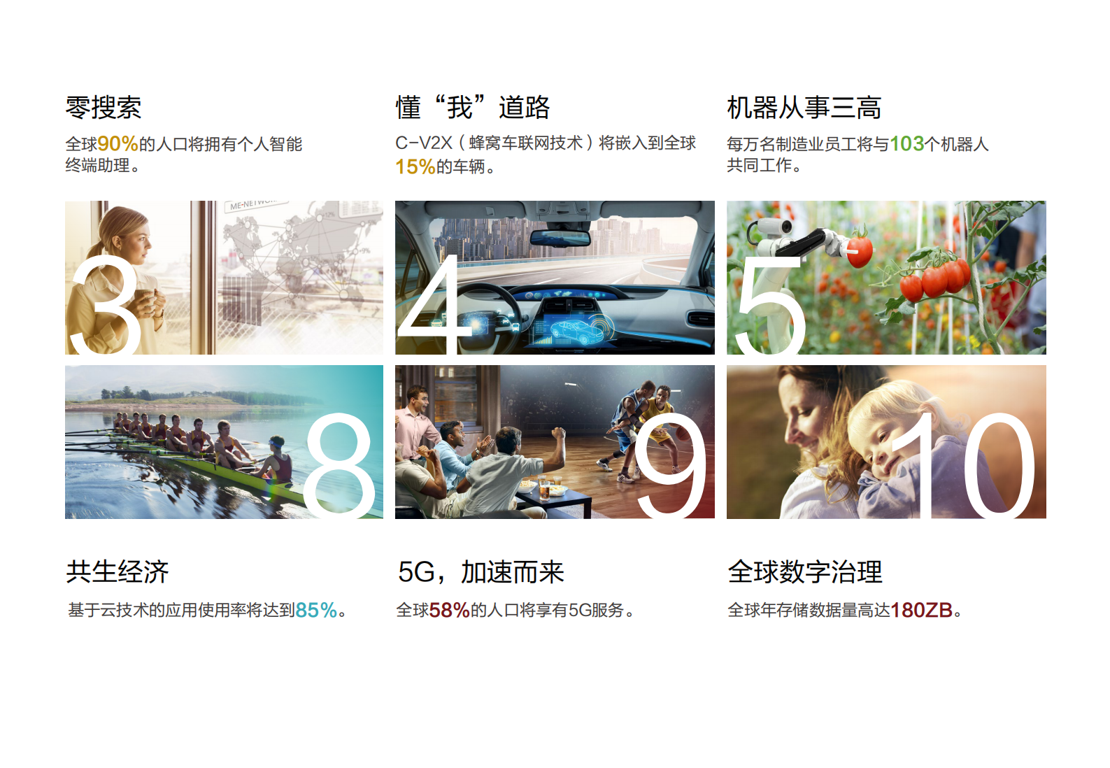 华为2025白皮书智能世界触手可及_ITIL之家(www.itilzj.com)_.PDF 第3页