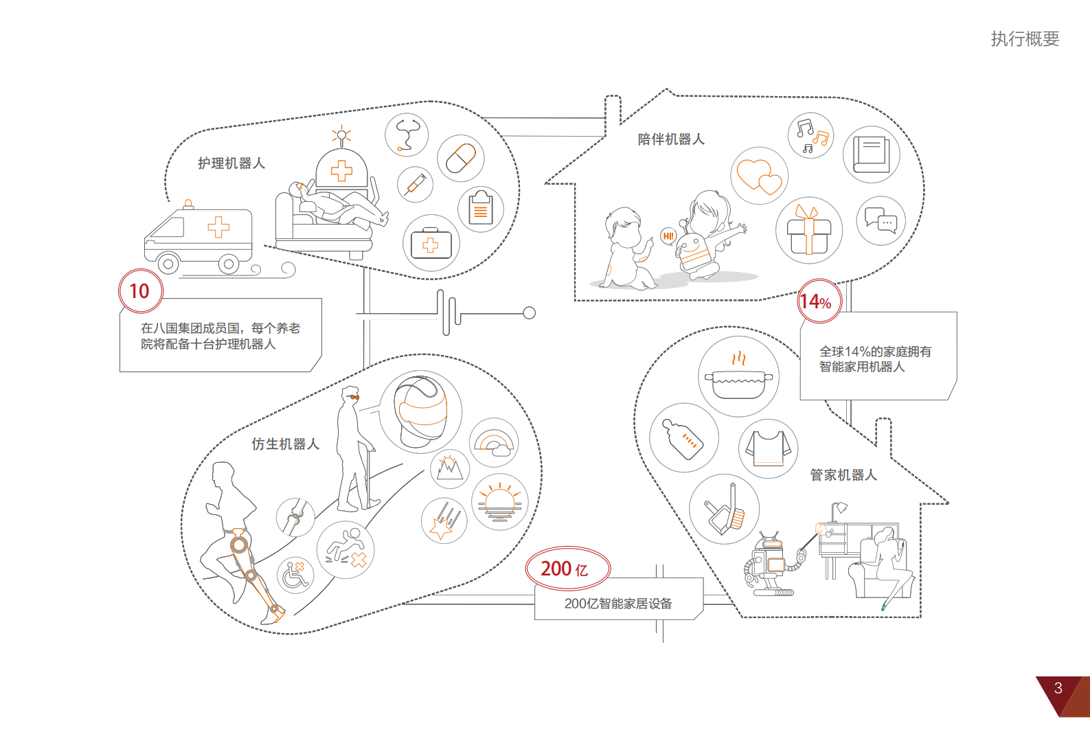 华为2025白皮书智能世界触手可及_ITIL之家(www.itilzj.com)_.PDF 第7页