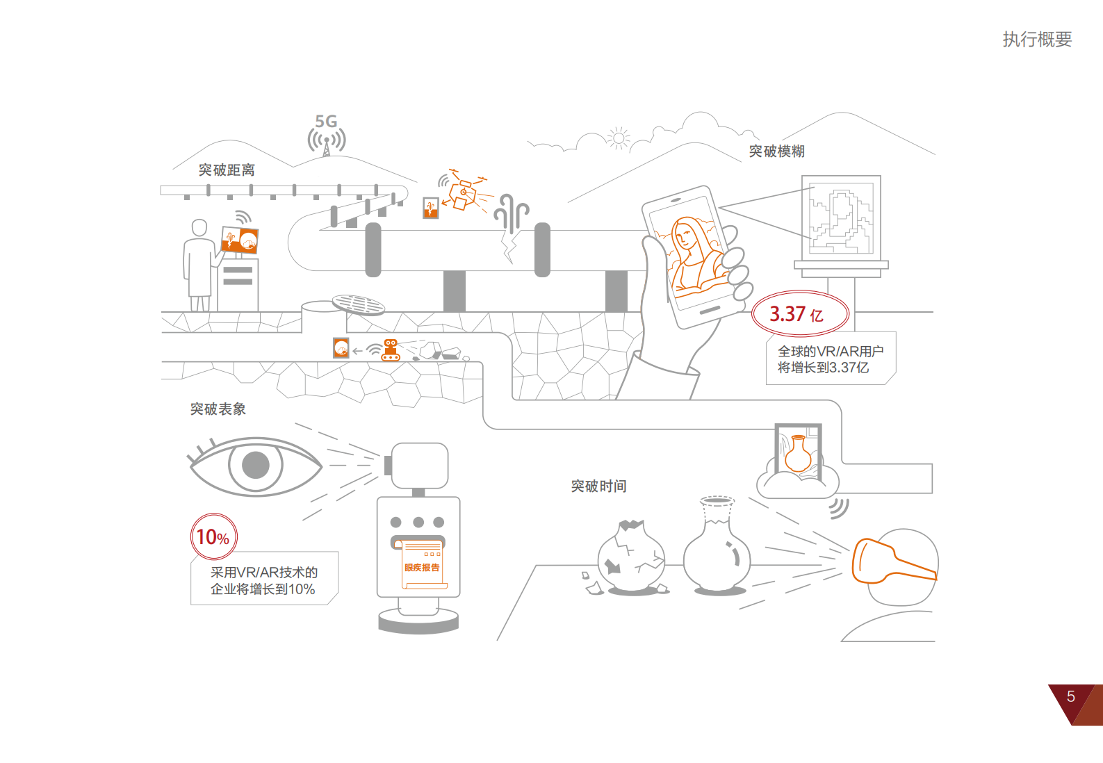 华为2025白皮书智能世界触手可及_ITIL之家(www.itilzj.com)_.PDF 第9页