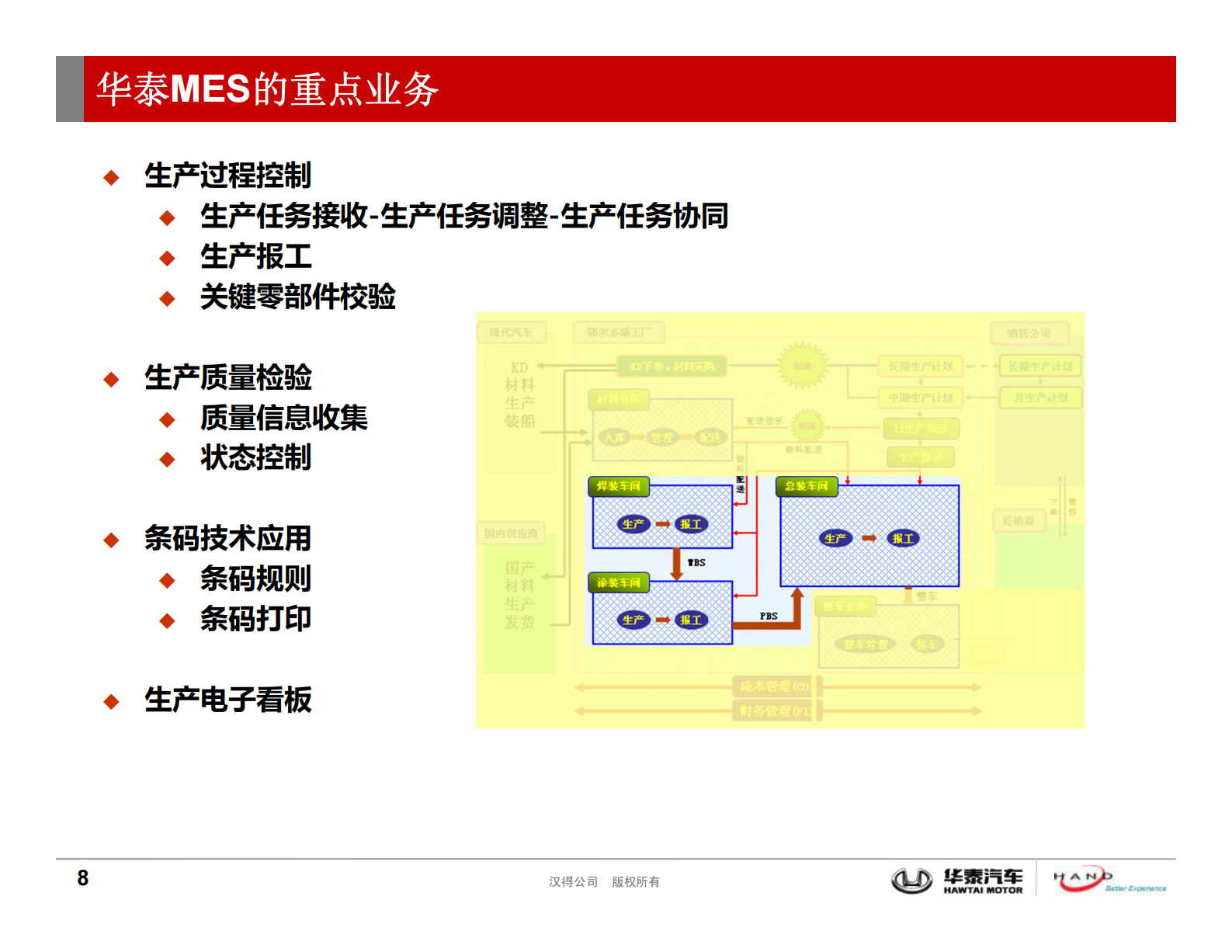 华泰汉得MES系统解决方案_ITIL之家(www.itilzj.com)_.PDF 第8页