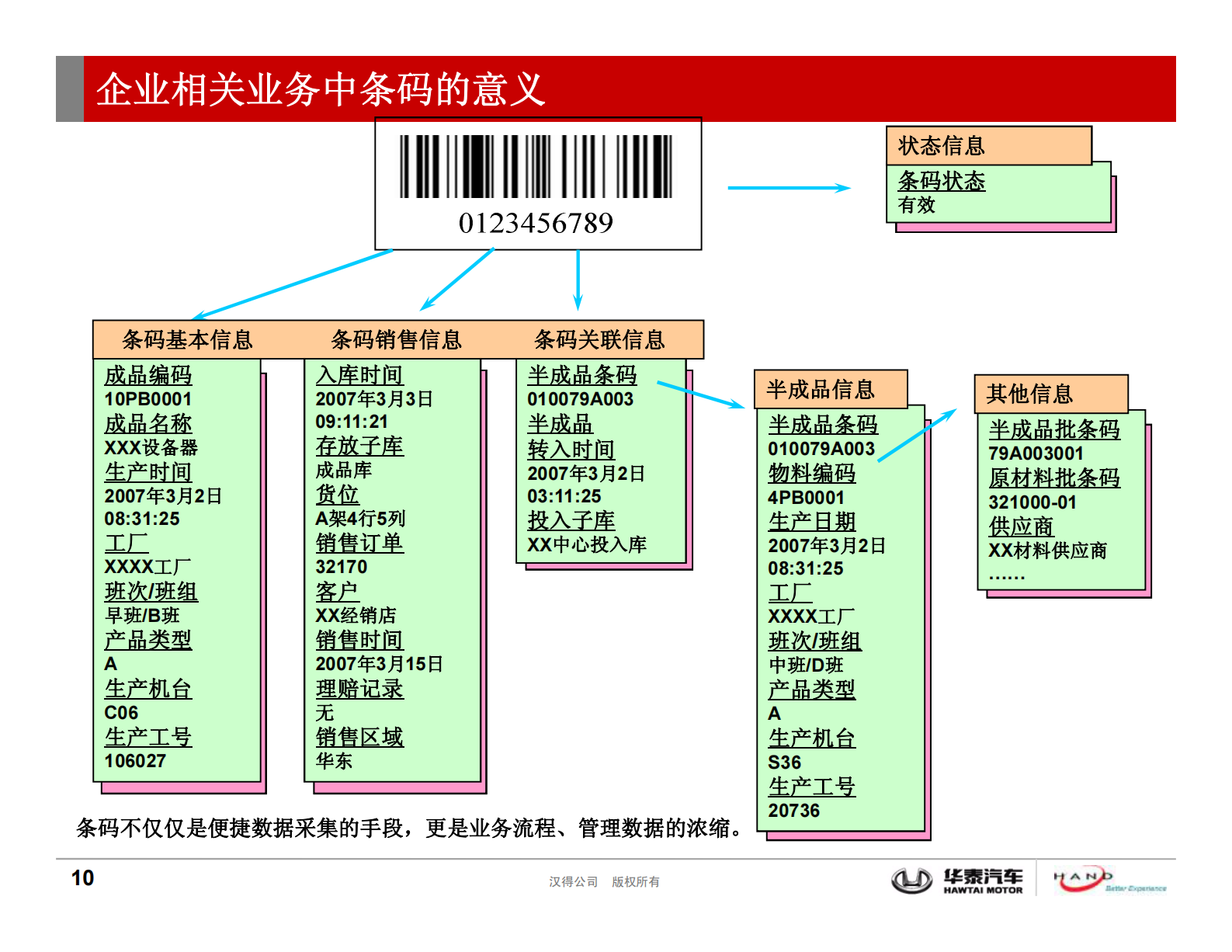 华泰汉得MES系统解决方案_ITIL之家(www.itilzj.com)_.PDF 第10页