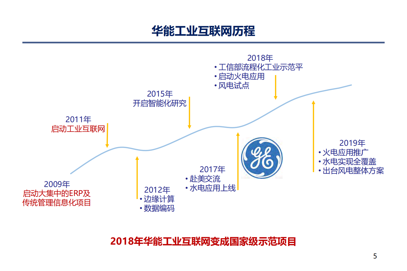 华能工业互联网建设汇报_ITIL之家(www.itilzj.com)_.PDF 第4页