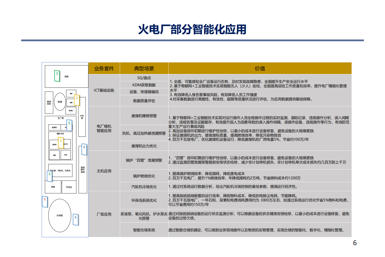 华能工业互联网建设汇报_ITIL之家(www.itilzj.com)_.PDF 第5页
