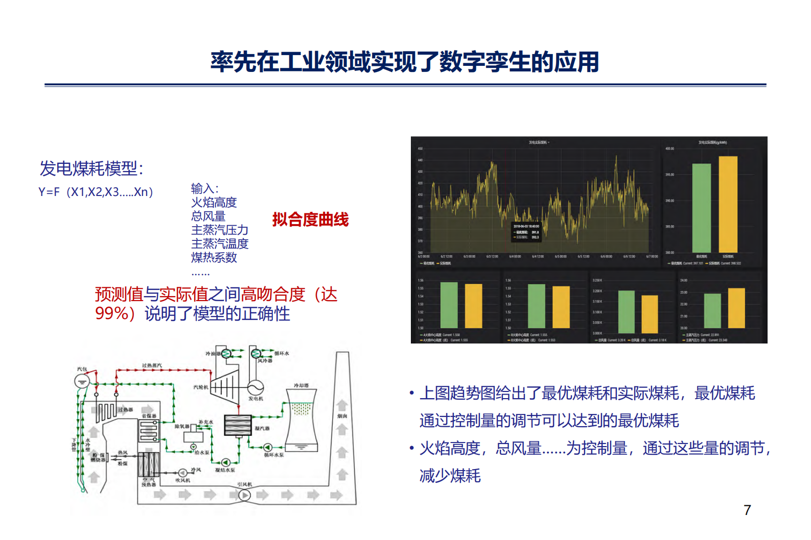 华能工业互联网建设汇报_ITIL之家(www.itilzj.com)_.PDF 第6页