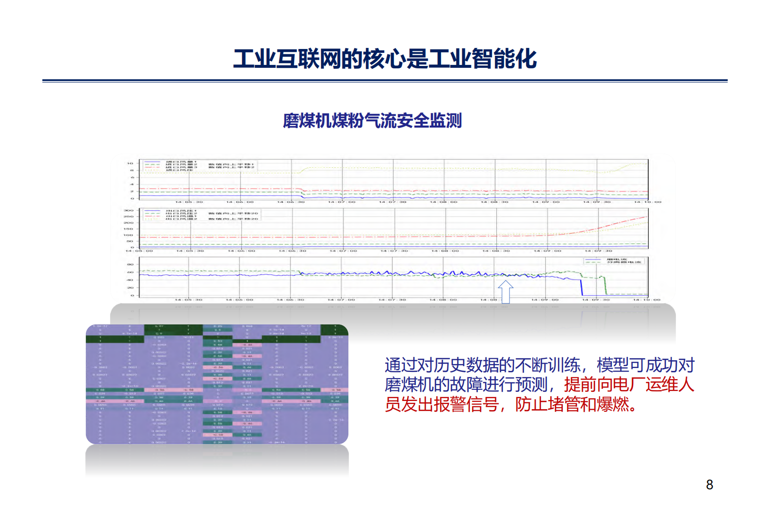 华能工业互联网建设汇报_ITIL之家(www.itilzj.com)_.PDF 第7页