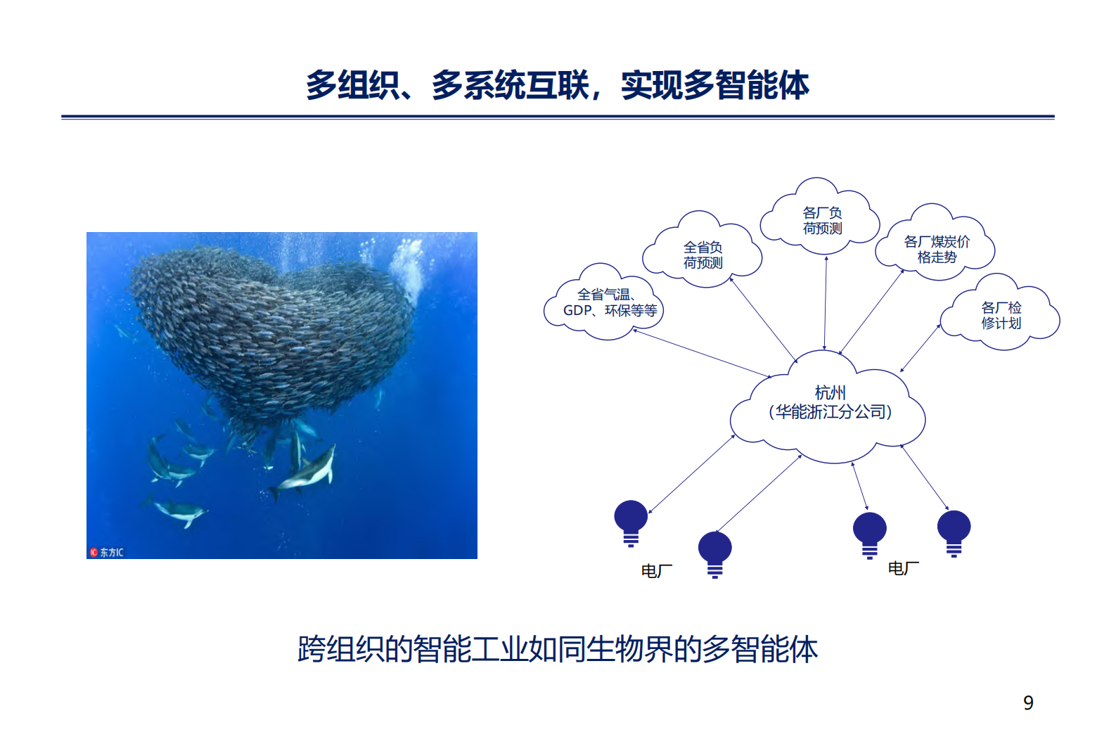 华能工业互联网建设汇报_ITIL之家(www.itilzj.com)_.PDF 第8页