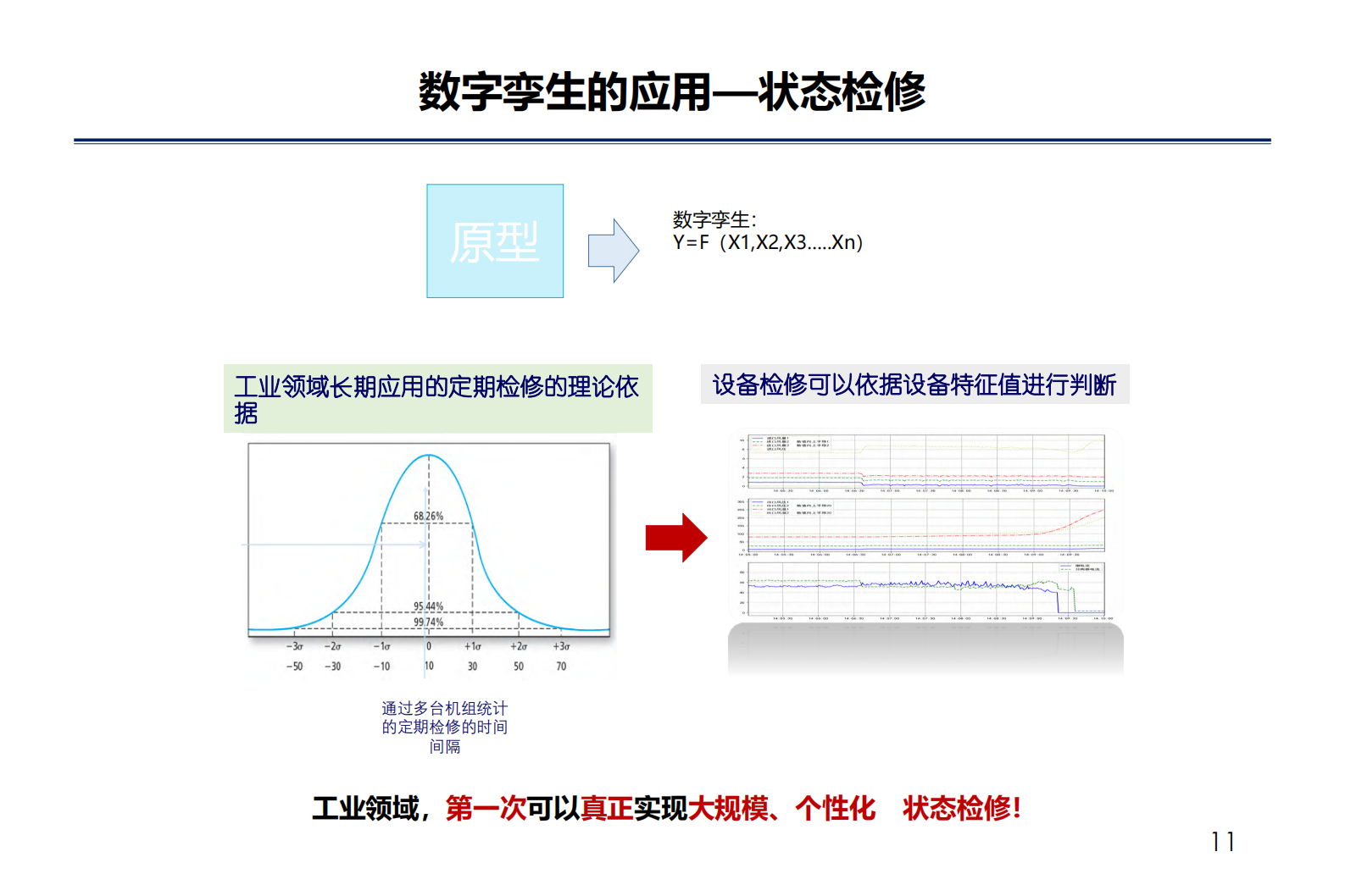 华能工业互联网建设汇报_ITIL之家(www.itilzj.com)_.PDF 第10页