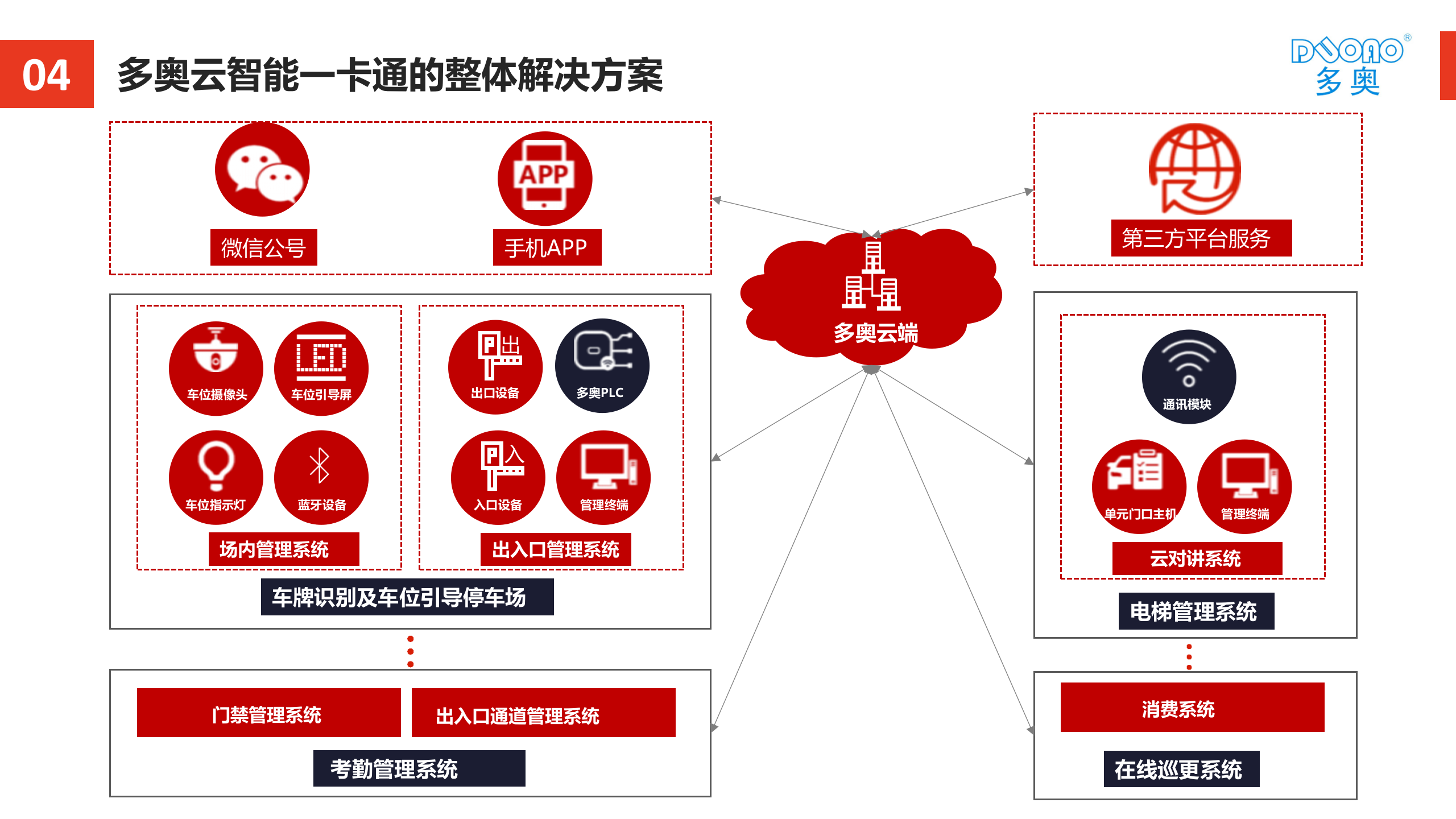 互联网智能停车场_ITIL之家(www.itilzj.com)_.PPTX 第2页