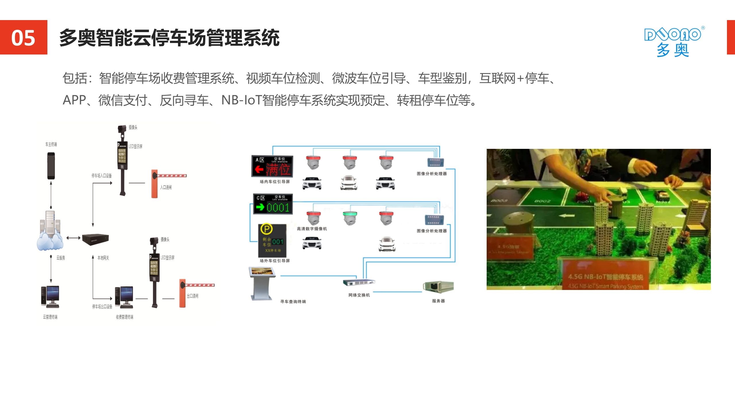互联网智能停车场_ITIL之家(www.itilzj.com)_.PPTX 第3页