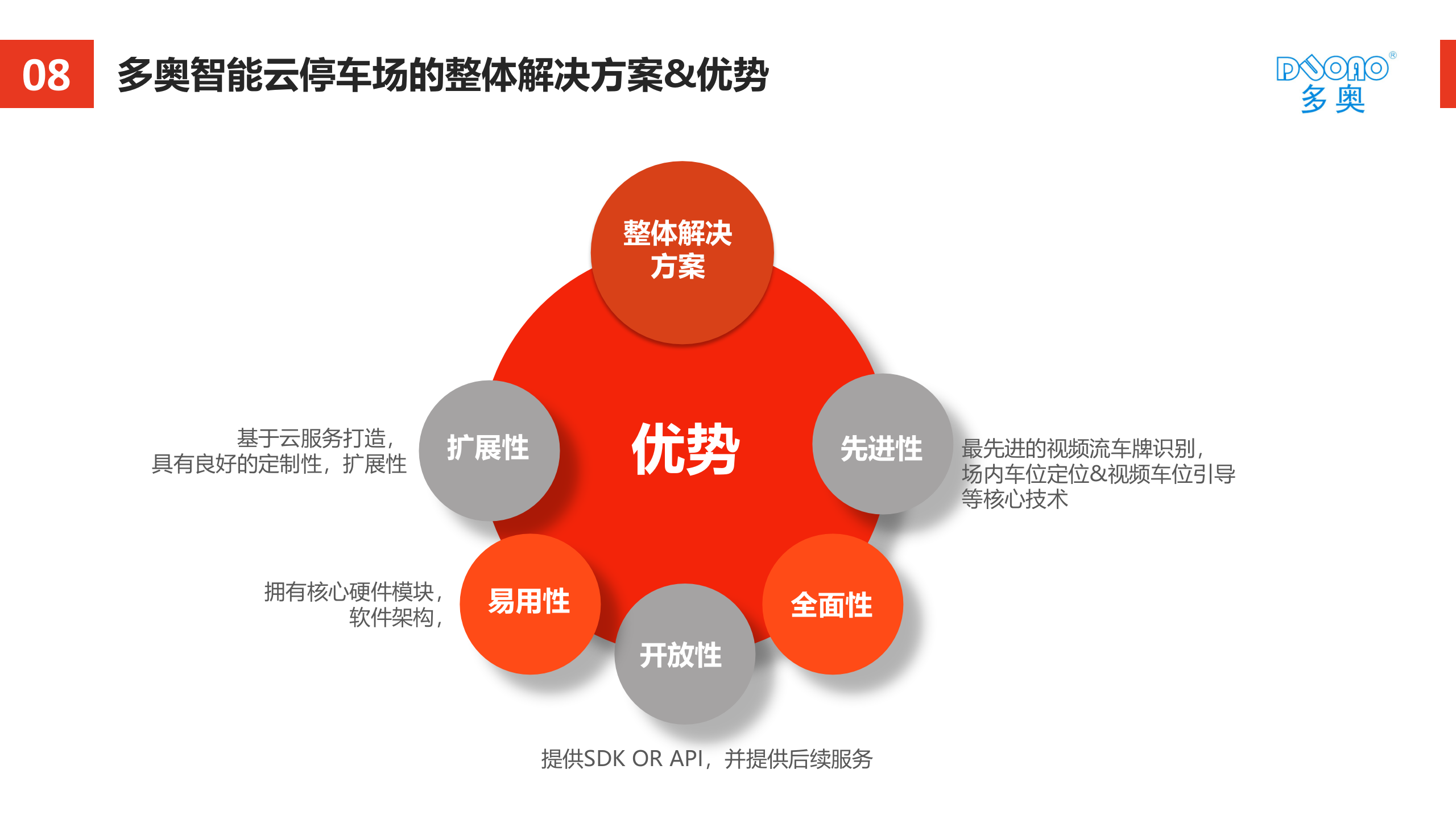 互联网智能停车场_ITIL之家(www.itilzj.com)_.PPTX 第6页