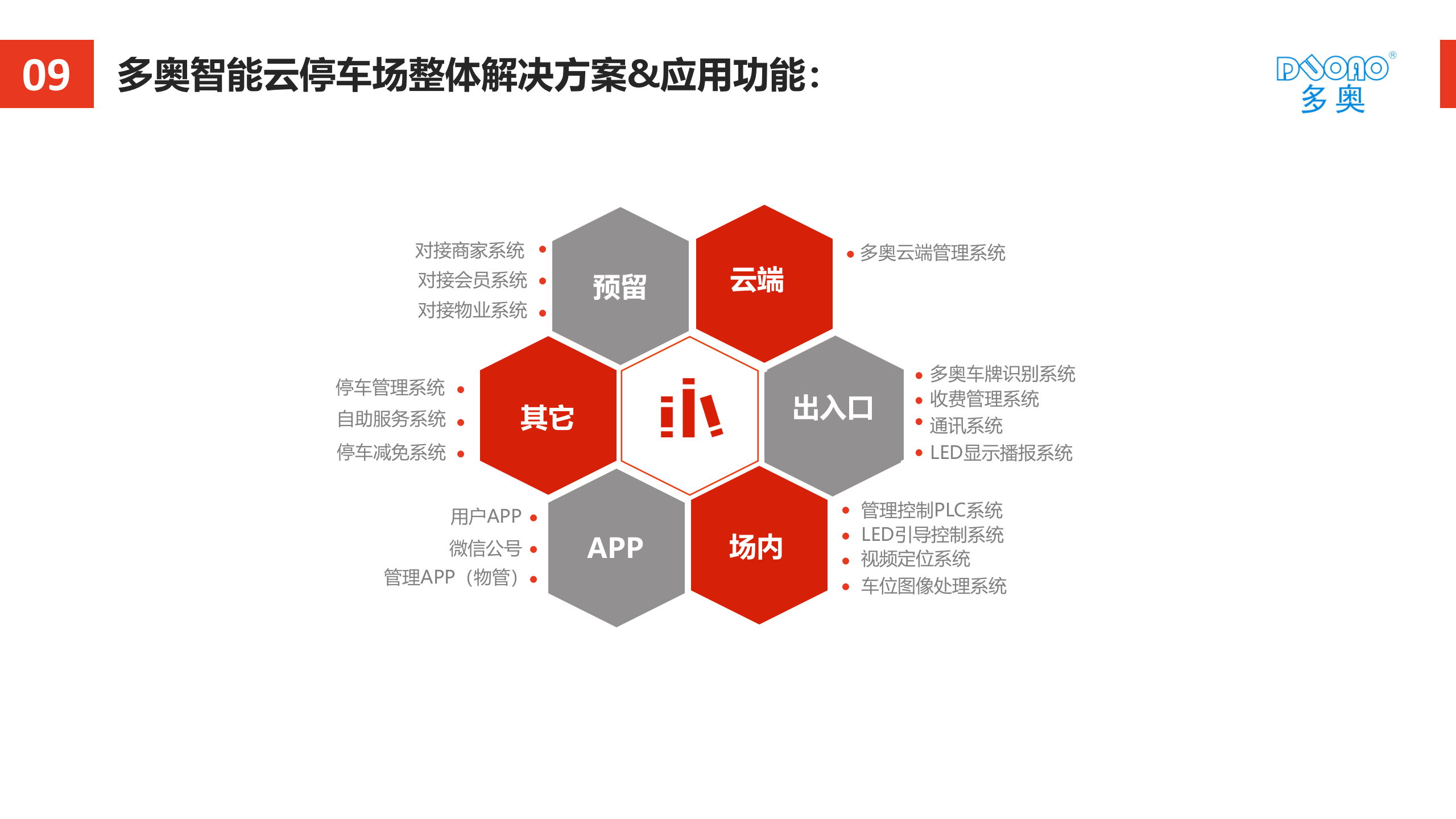 互联网智能停车场_ITIL之家(www.itilzj.com)_.PPTX 第7页