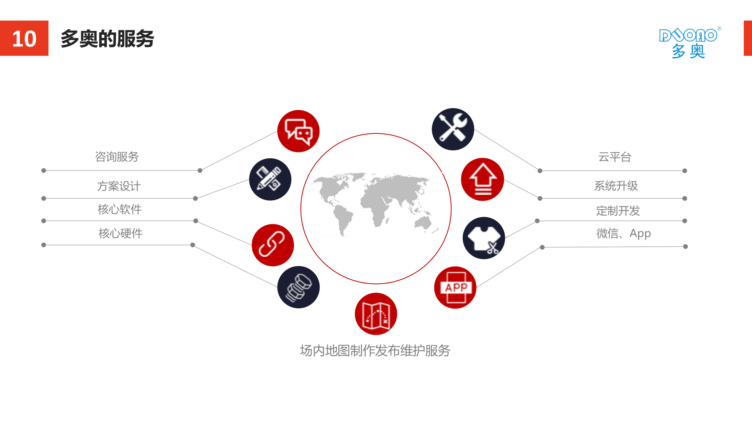 互联网智能停车场_ITIL之家(www.itilzj.com)_.PPTX 第8页