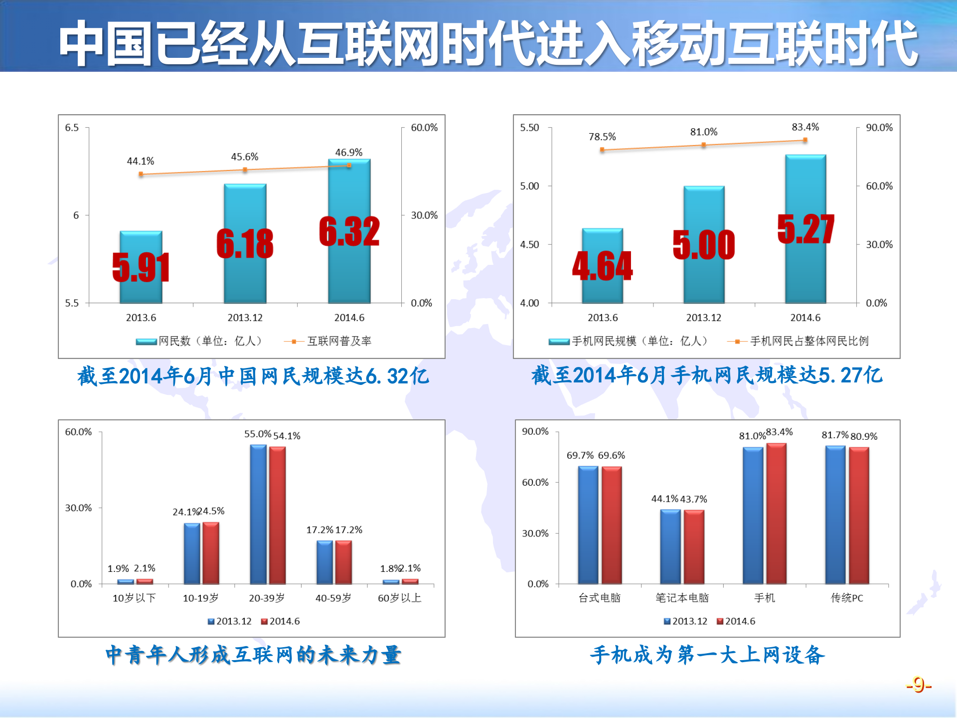 互联网时代的工业发展新思维_ITIL之家(www.itilzj.com)_.PPTX 第9页