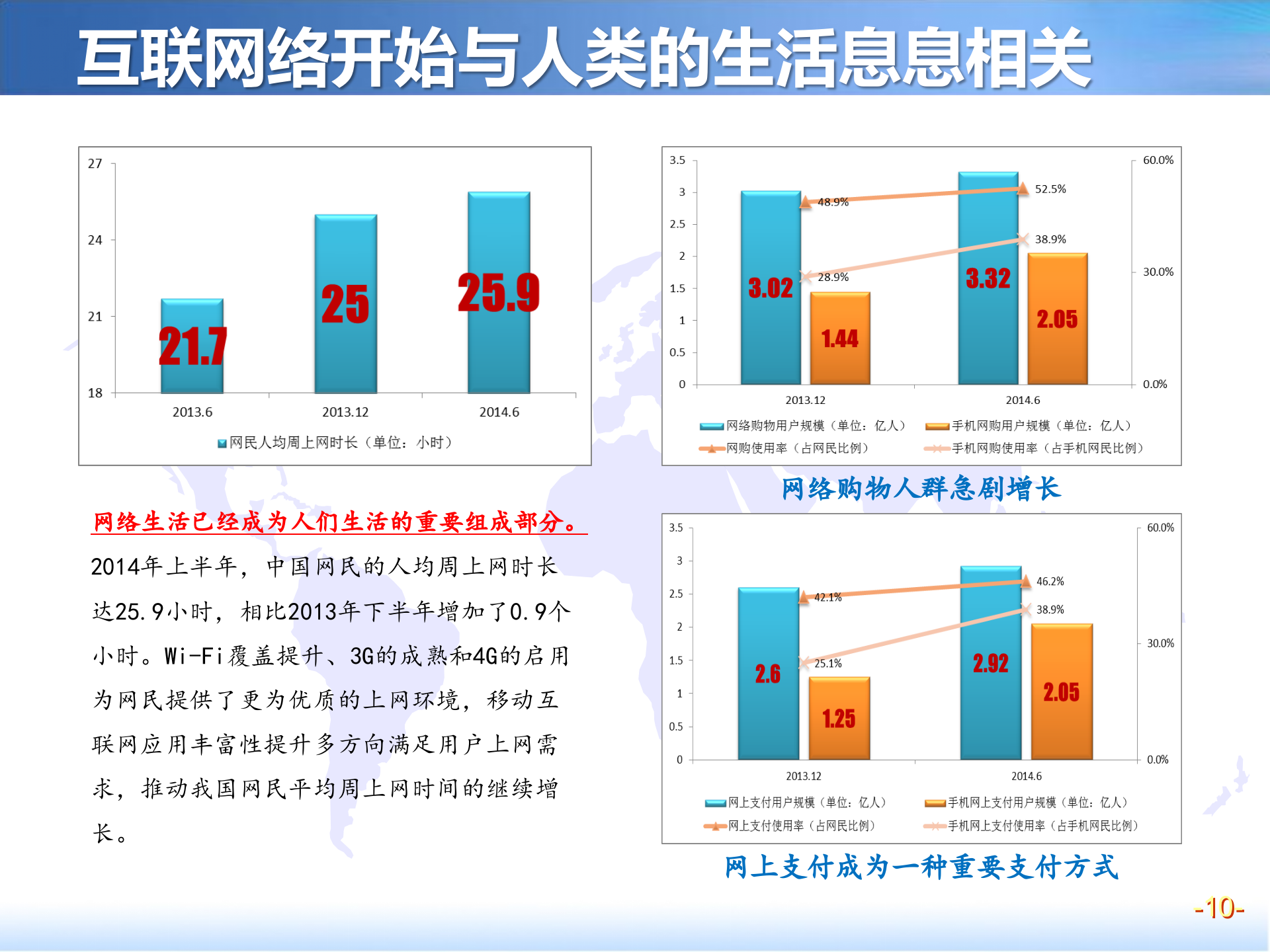 互联网时代的工业发展新思维_ITIL之家(www.itilzj.com)_.PPTX 第10页