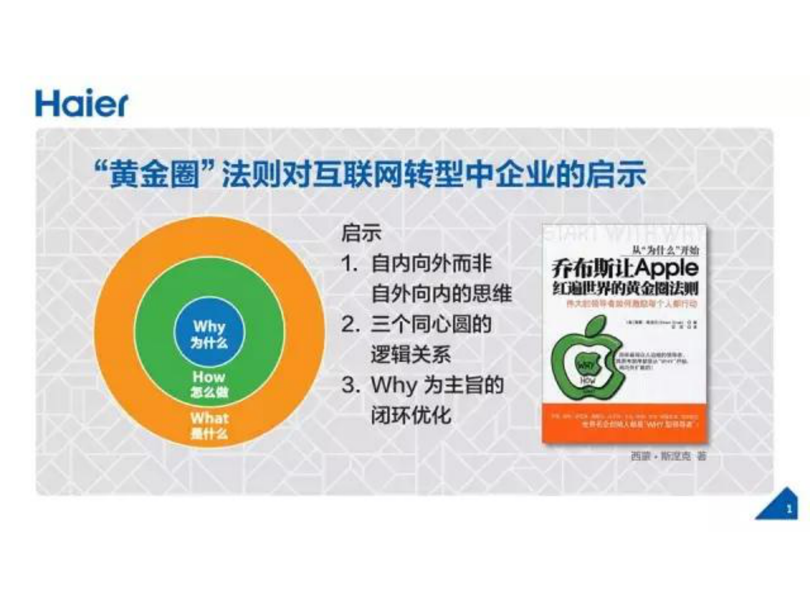 互联网工业变革之路的海尔实践_ITIL之家(www.itilzj.com)_.PDF 第2页