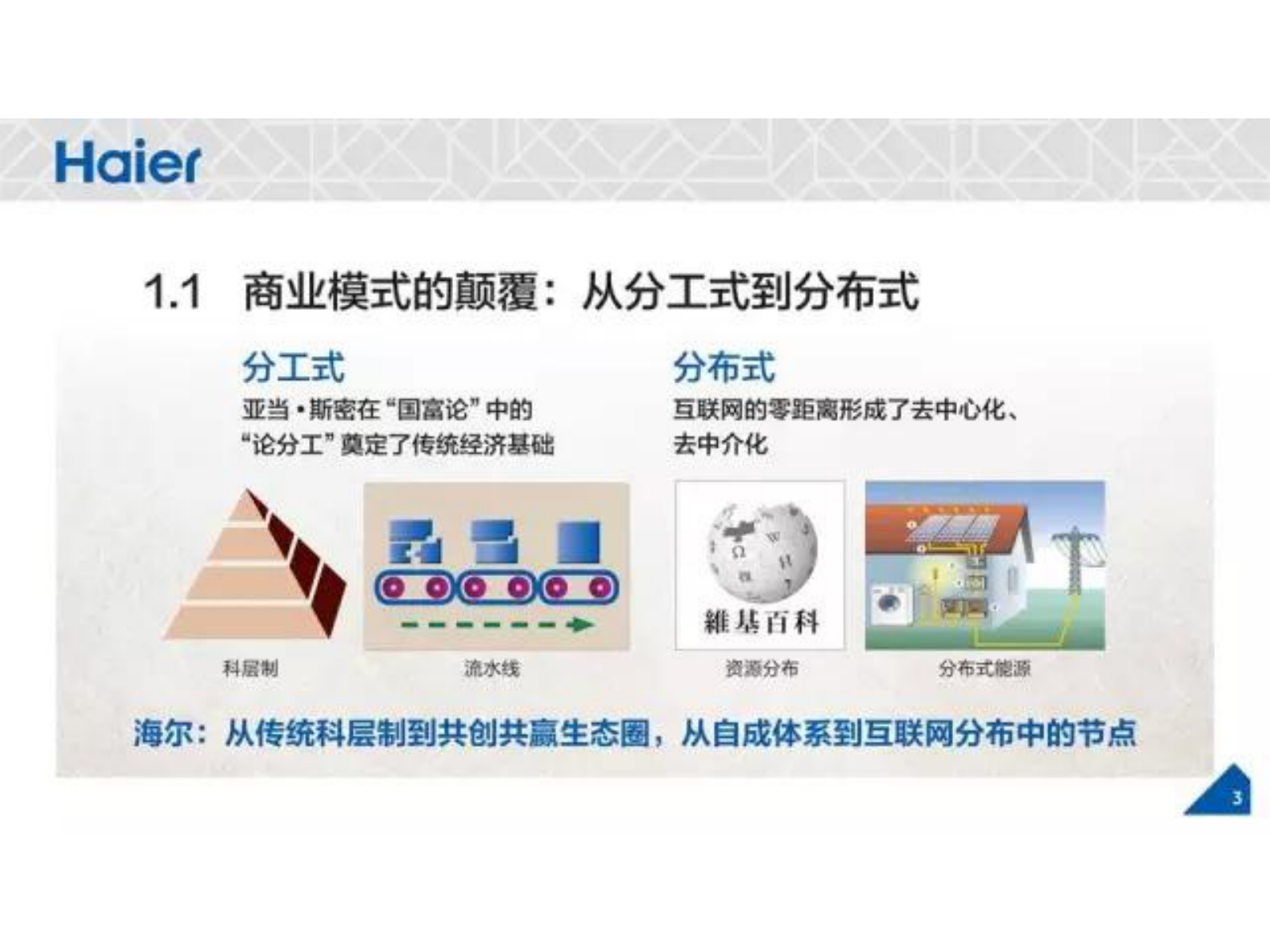 互联网工业变革之路的海尔实践_ITIL之家(www.itilzj.com)_.PDF 第4页
