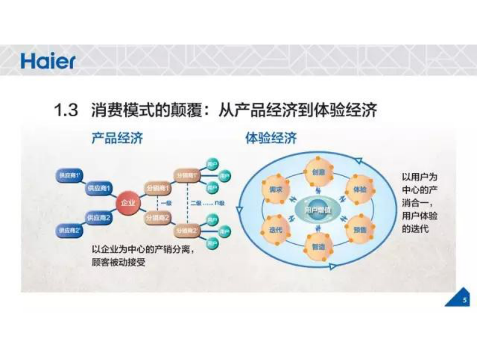 互联网工业变革之路的海尔实践_ITIL之家(www.itilzj.com)_.PDF 第6页