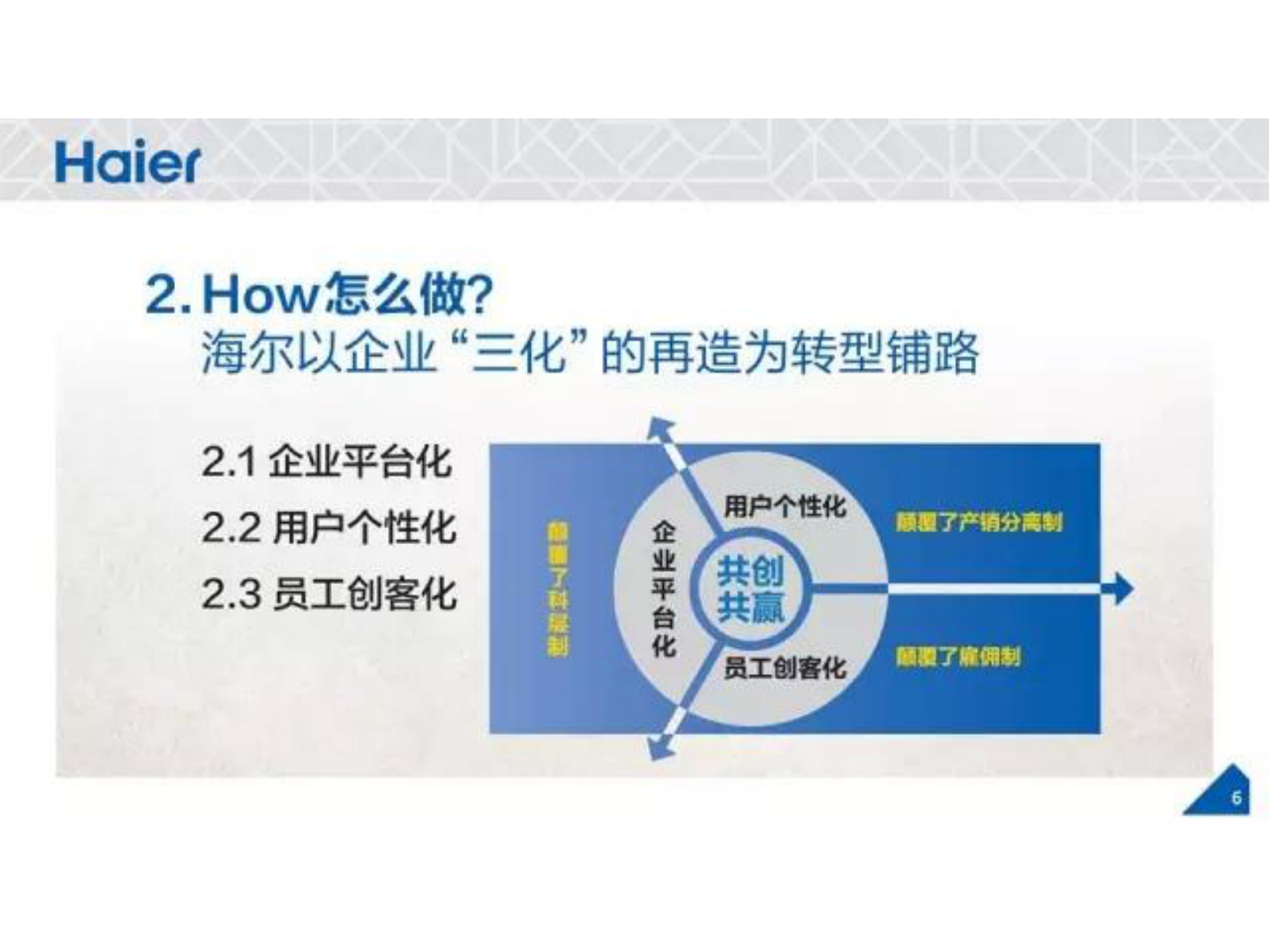 互联网工业变革之路的海尔实践_ITIL之家(www.itilzj.com)_.PDF 第7页