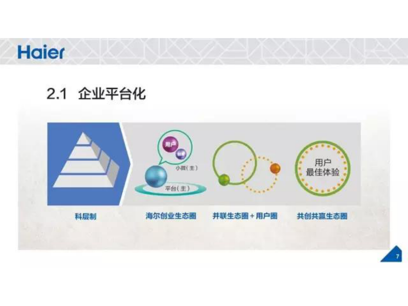 互联网工业变革之路的海尔实践_ITIL之家(www.itilzj.com)_.PDF 第8页