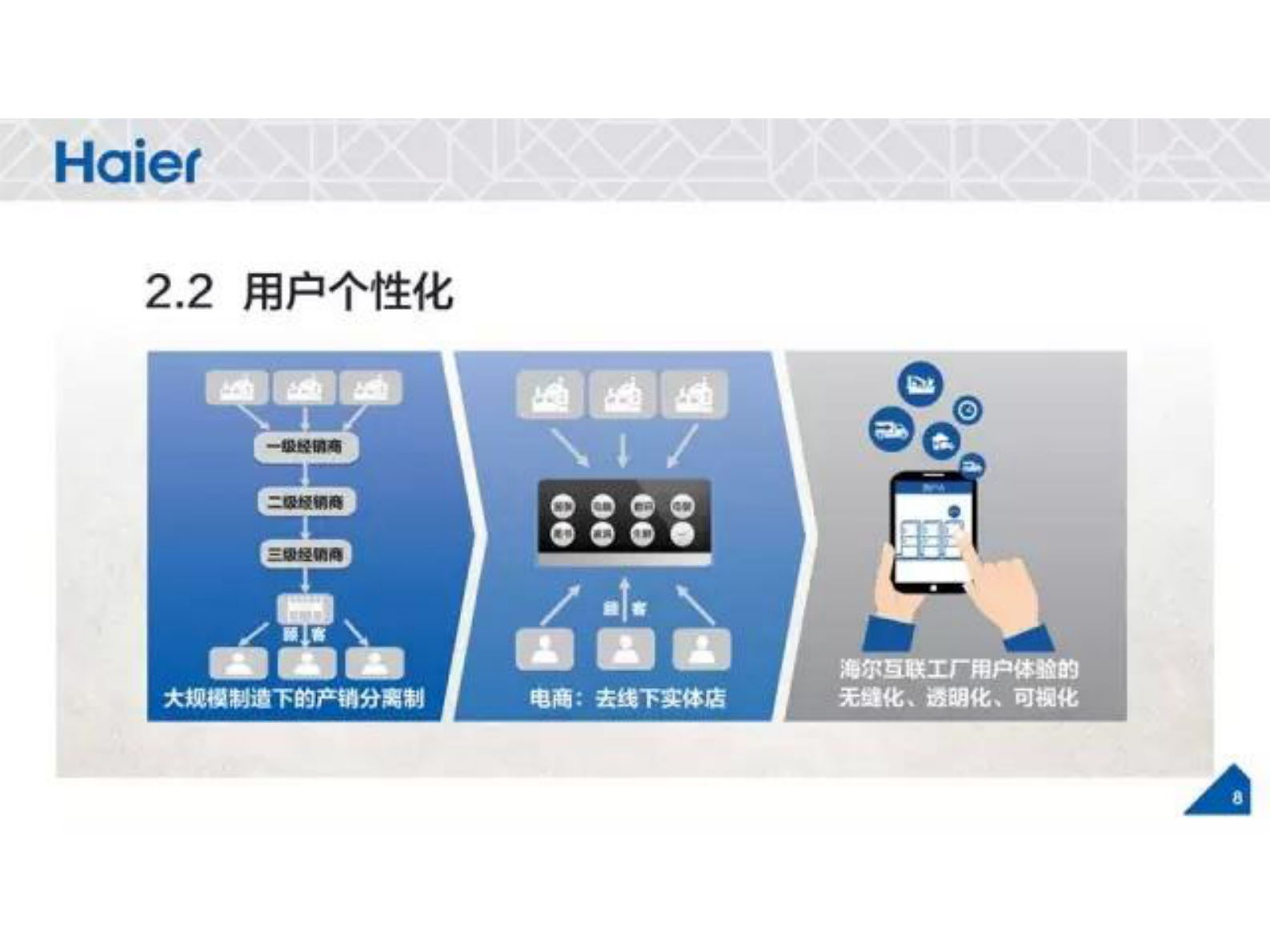 互联网工业变革之路的海尔实践_ITIL之家(www.itilzj.com)_.PDF 第9页
