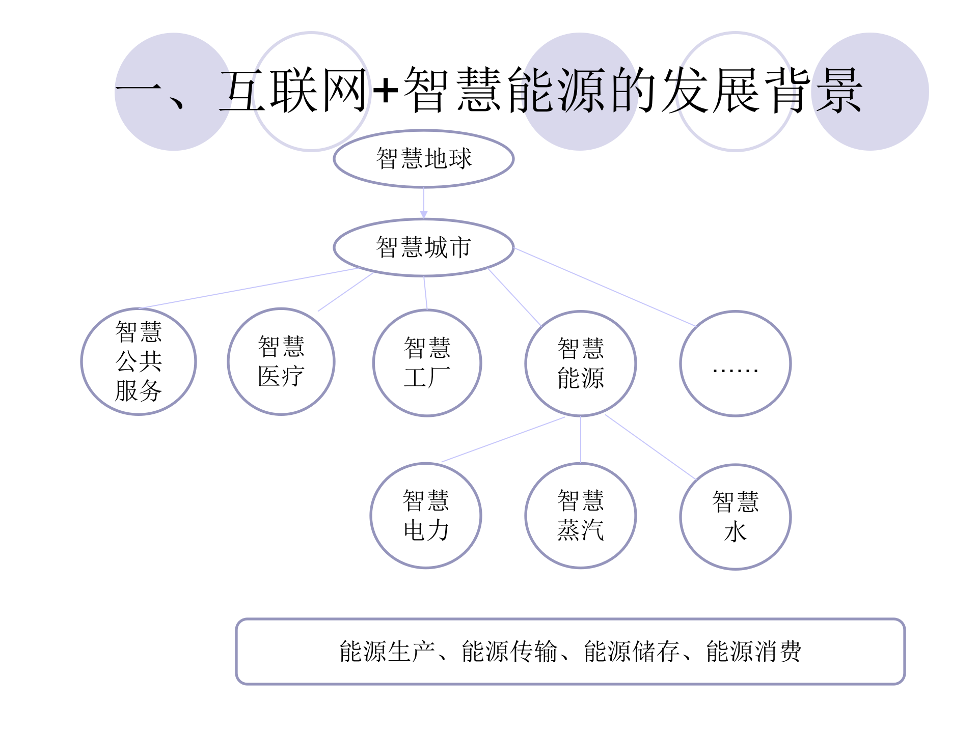 互联网+智慧能源_ITIL之家(www.itilzj.com)_.PPTX 第4页