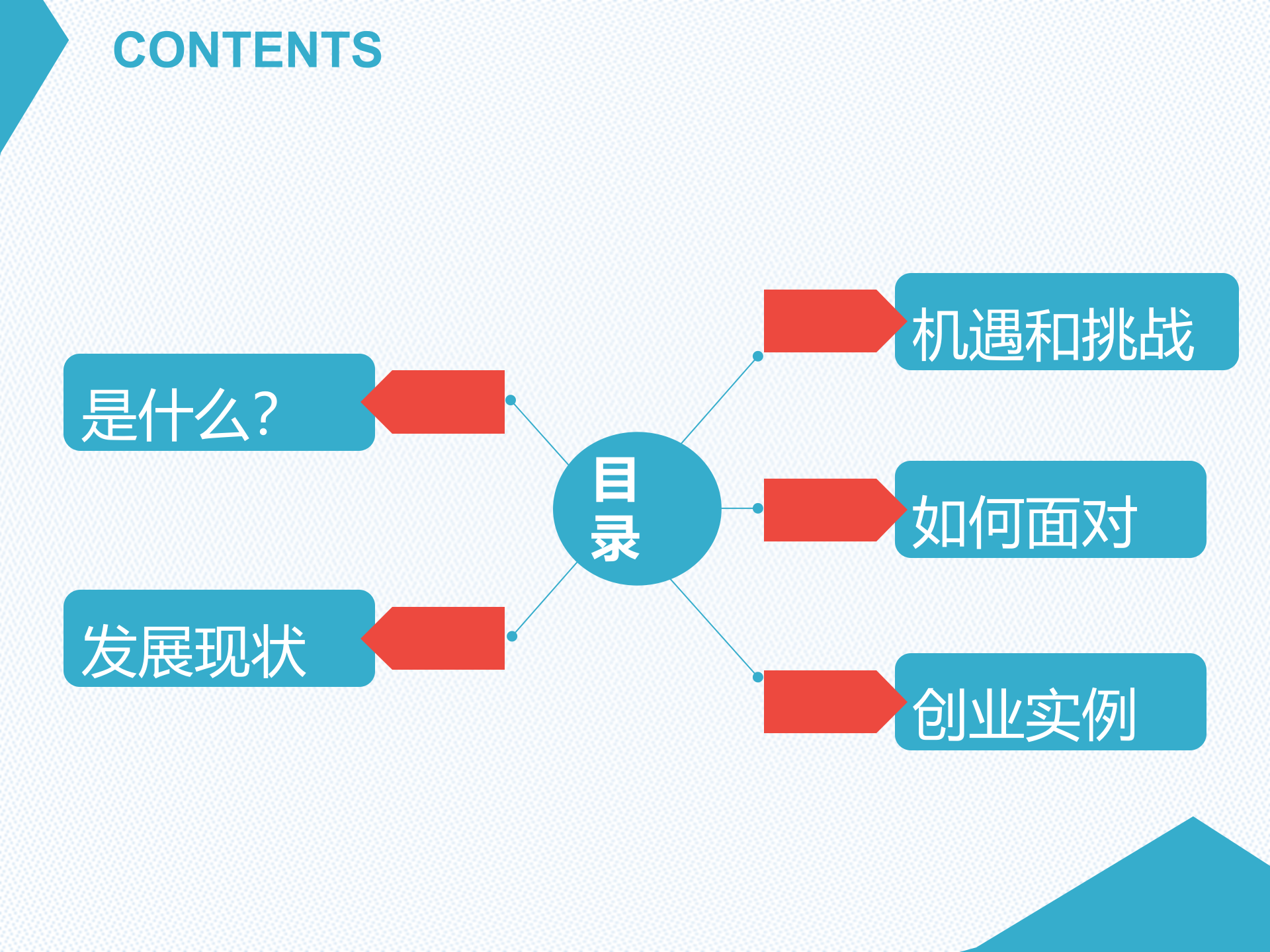 互联网+与+互联网_ITIL之家(www.itilzj.com)_.PPTX 第2页