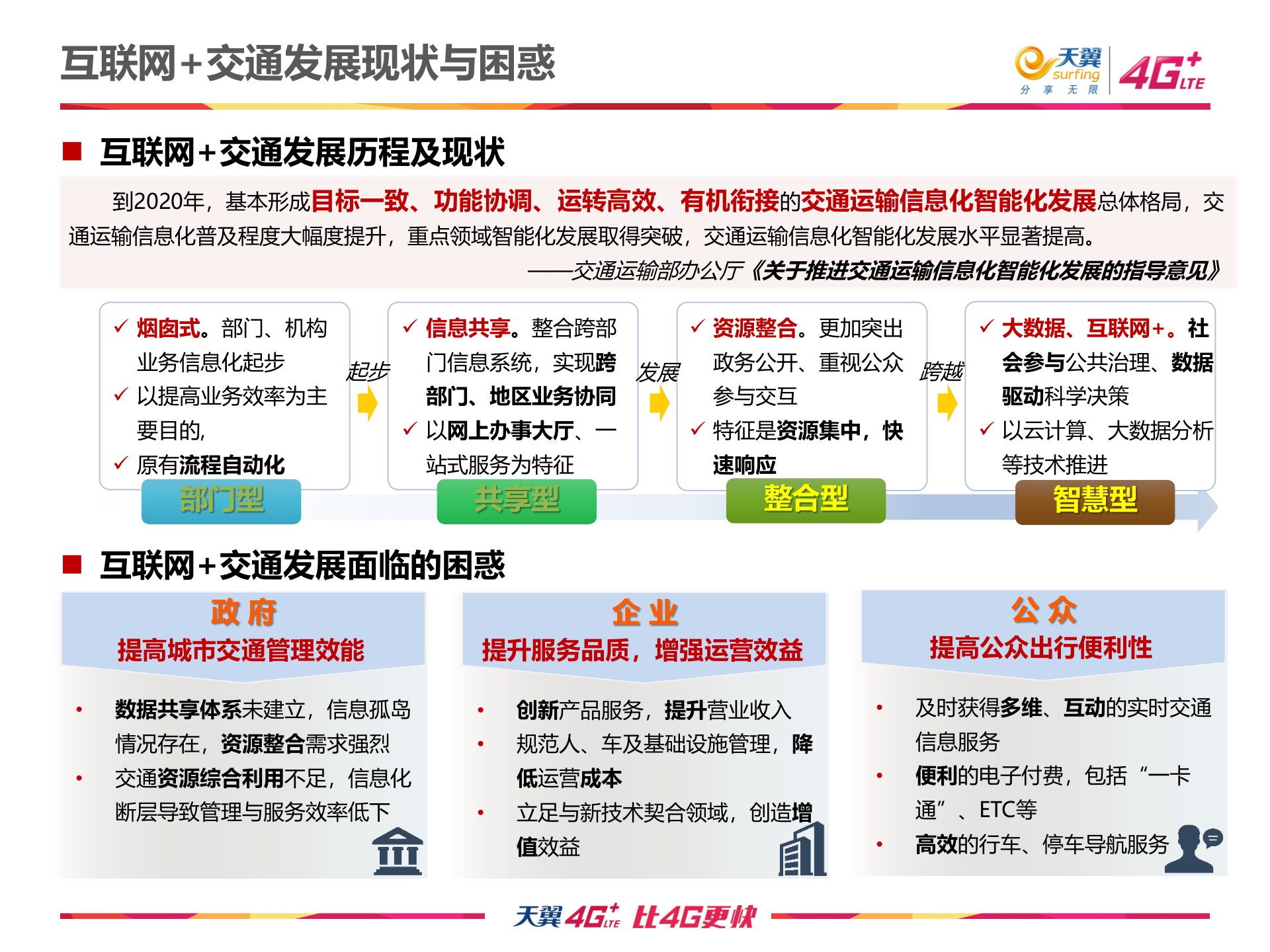 互联网+交通解决方案探讨_ITIL之家(www.itilzj.com)_.PPTX 第4页