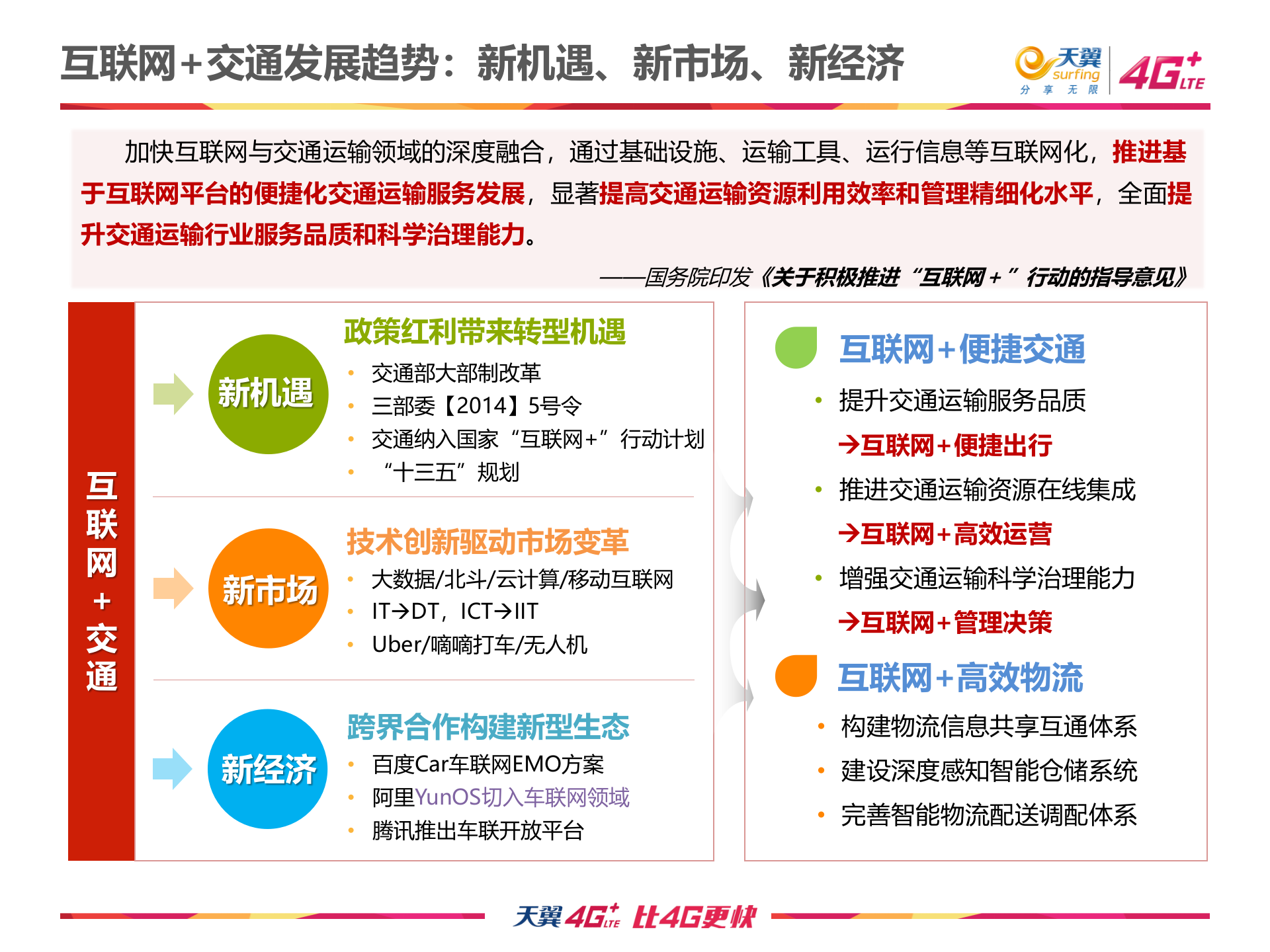 互联网+交通解决方案探讨_ITIL之家(www.itilzj.com)_.PPTX 第5页