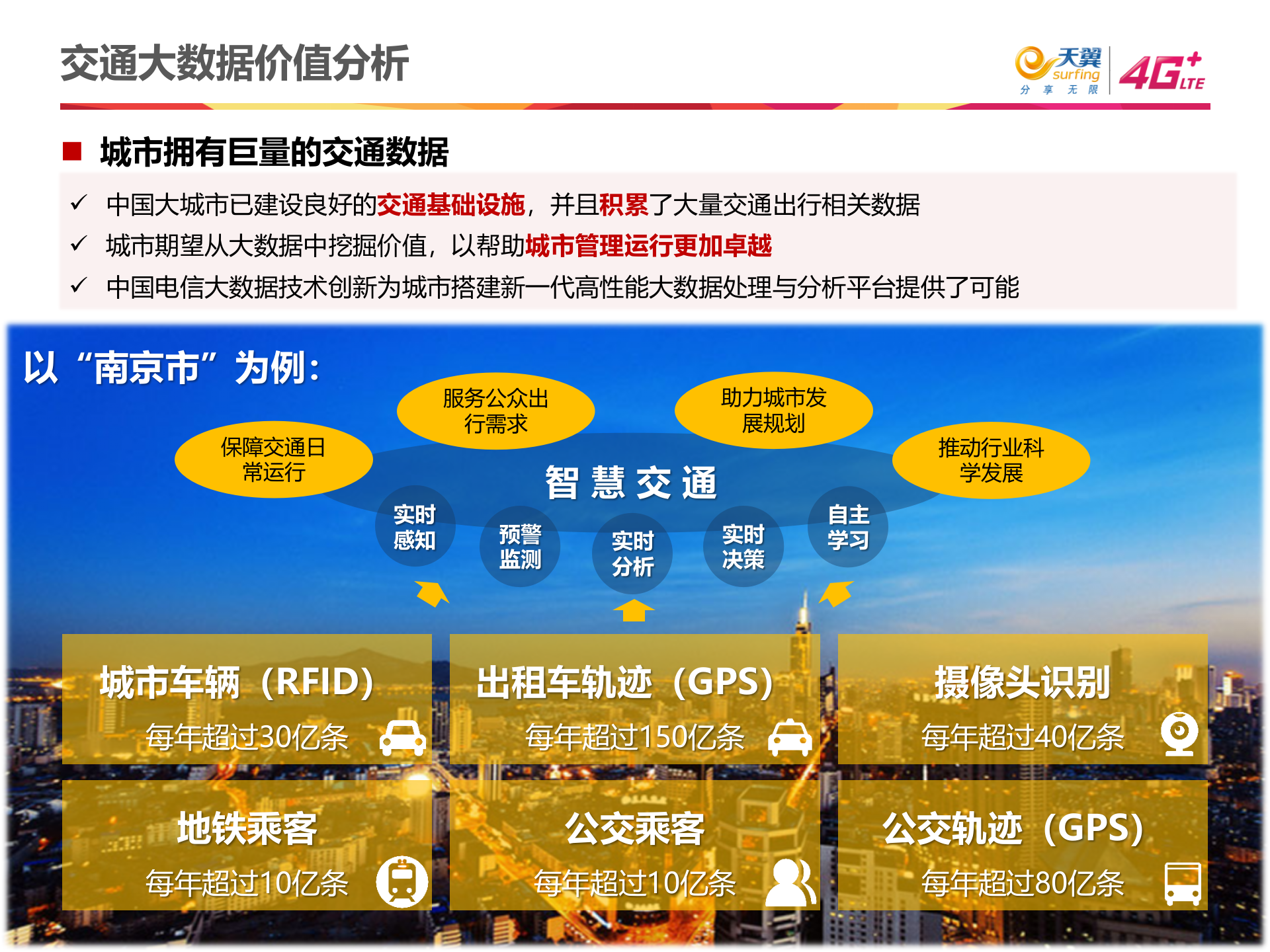 互联网+交通解决方案探讨_ITIL之家(www.itilzj.com)_.PPTX 第6页