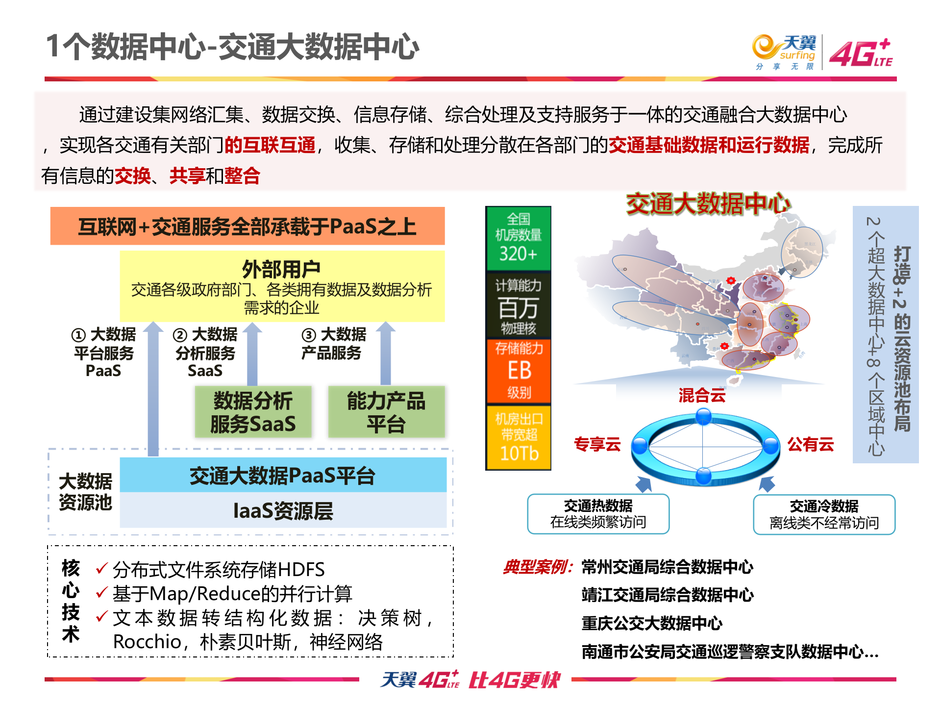 互联网+交通解决方案探讨_ITIL之家(www.itilzj.com)_.PPTX 第9页