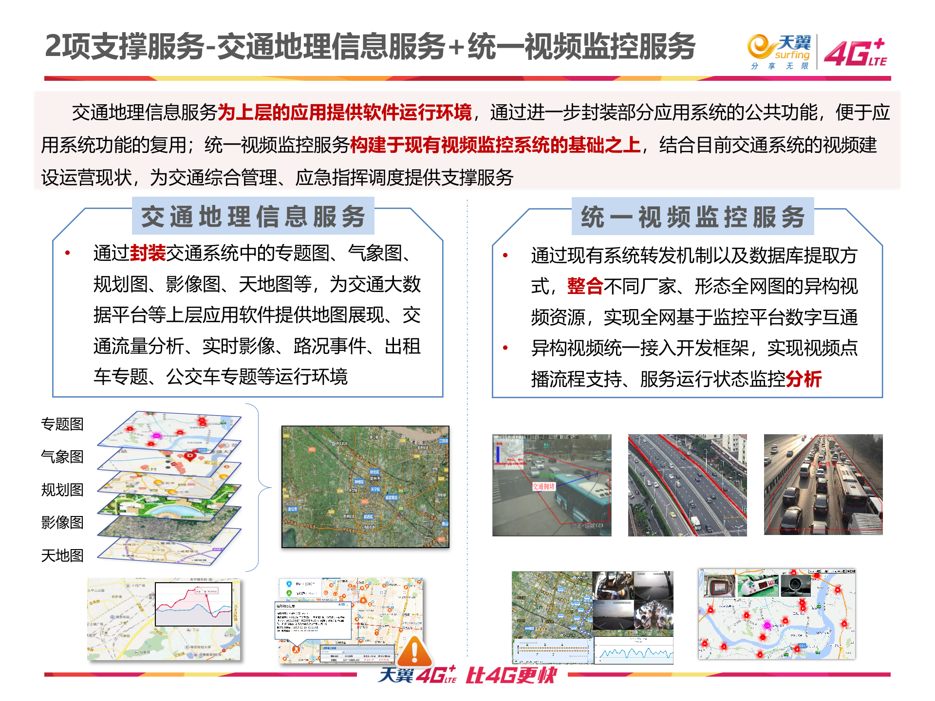 互联网+交通解决方案探讨_ITIL之家(www.itilzj.com)_.PPTX 第10页