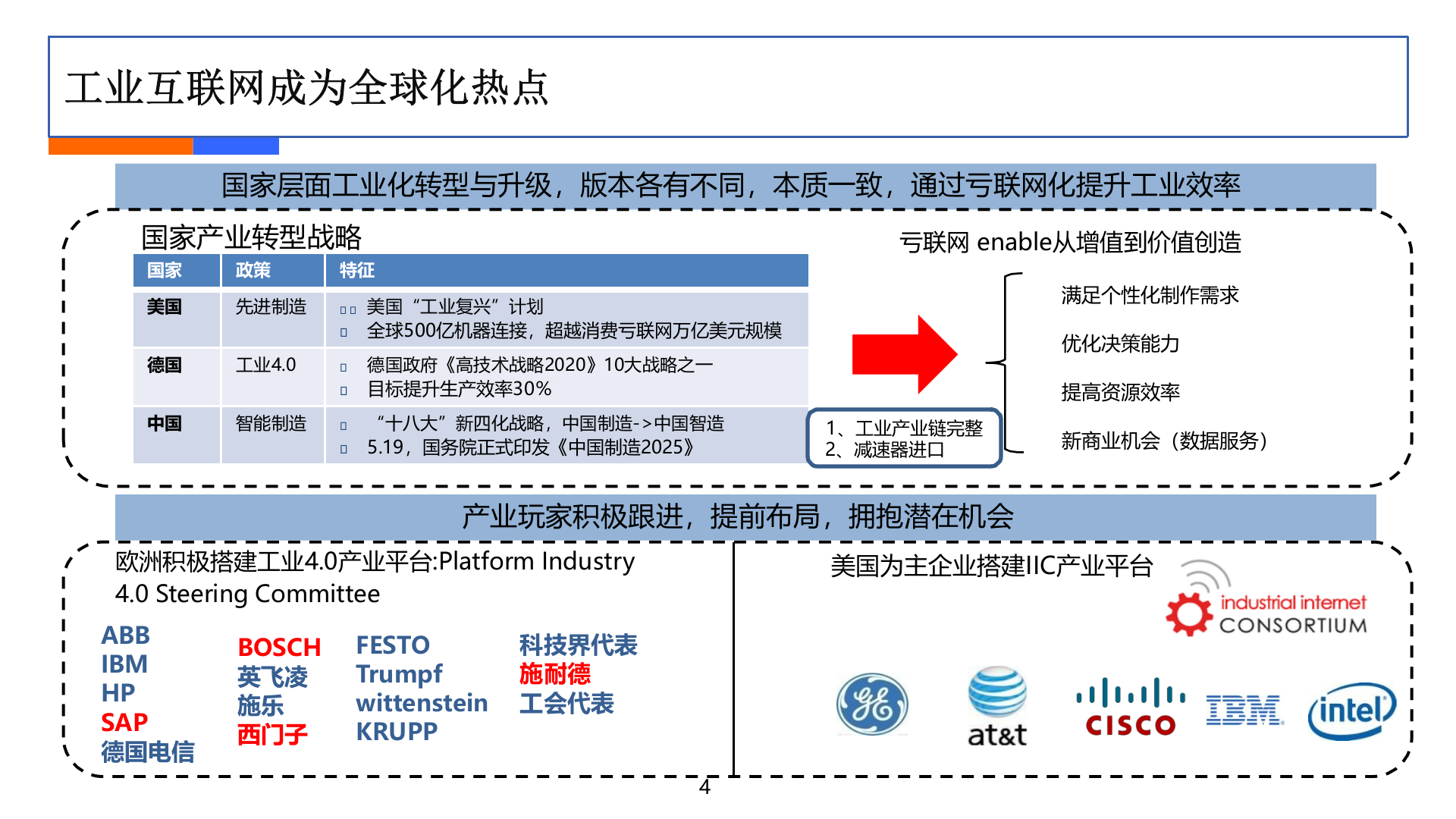 互联网+工业制造浅析_ITIL之家(www.itilzj.com)_.PPTX 第4页