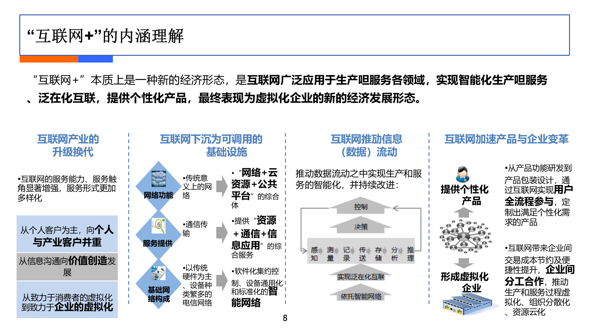 互联网+工业制造浅析_ITIL之家(www.itilzj.com)_.PPTX 第5页