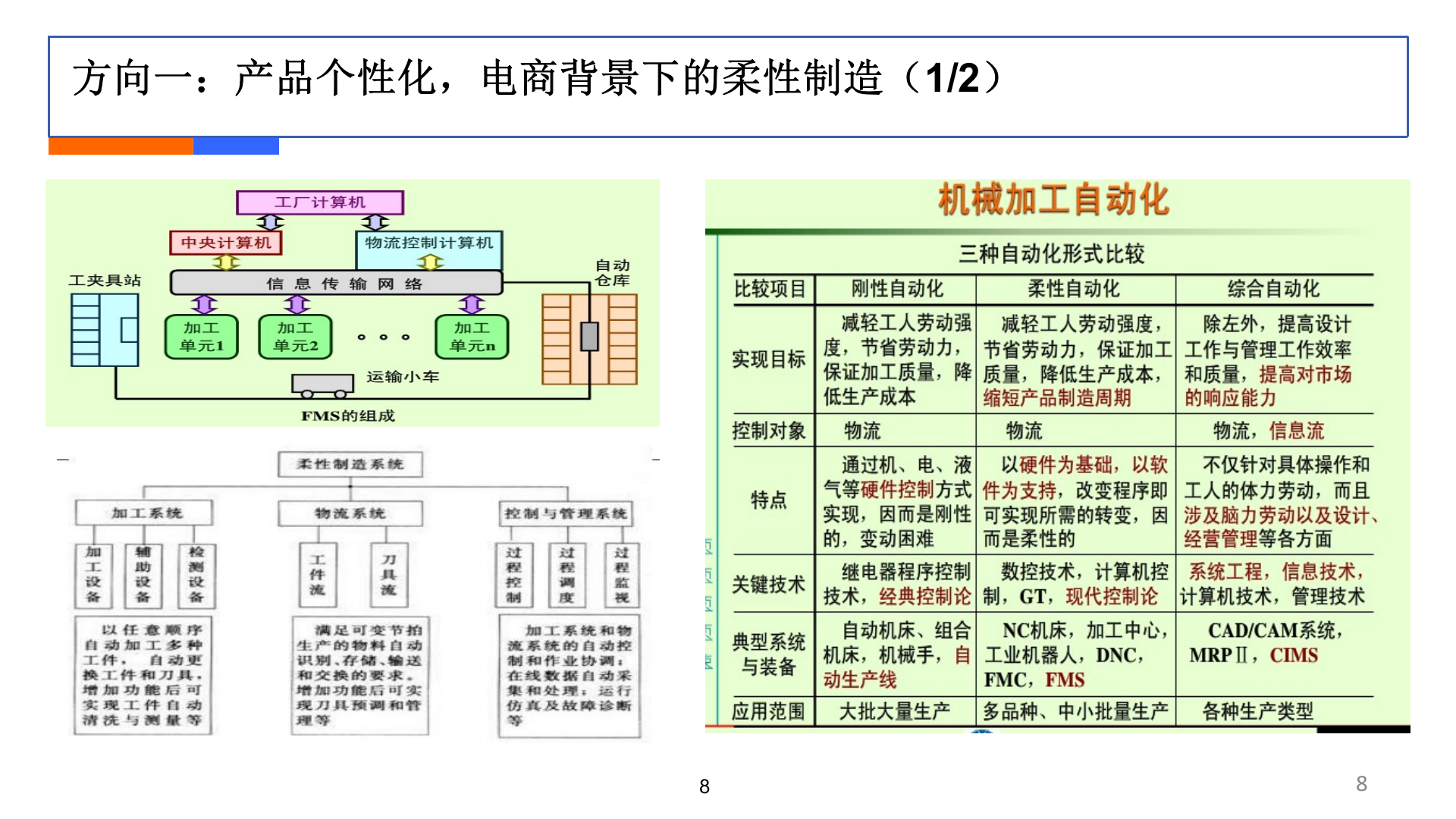 互联网+工业制造浅析_ITIL之家(www.itilzj.com)_.PPTX 第8页