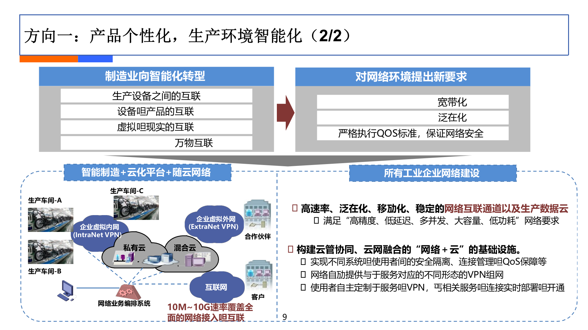 互联网+工业制造浅析_ITIL之家(www.itilzj.com)_.PPTX 第9页