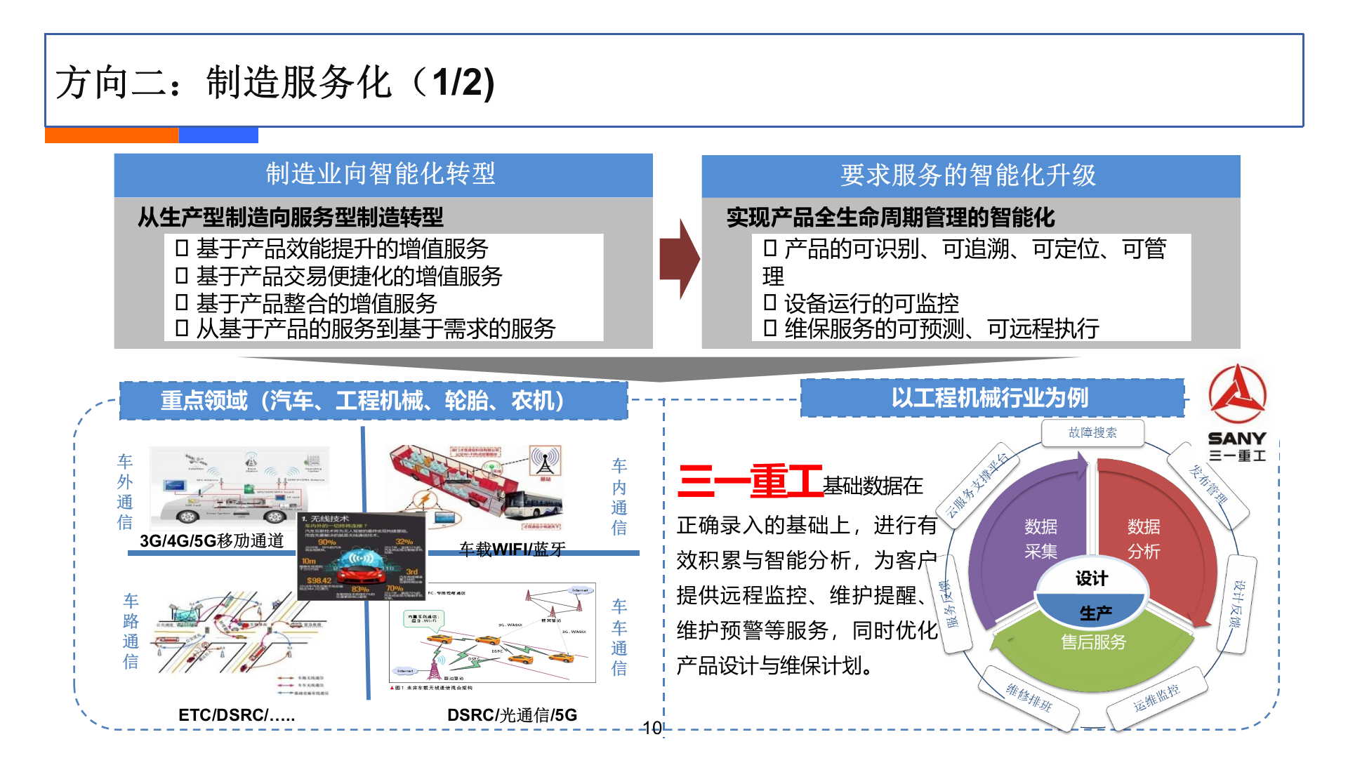 互联网+工业制造浅析_ITIL之家(www.itilzj.com)_.PPTX 第10页