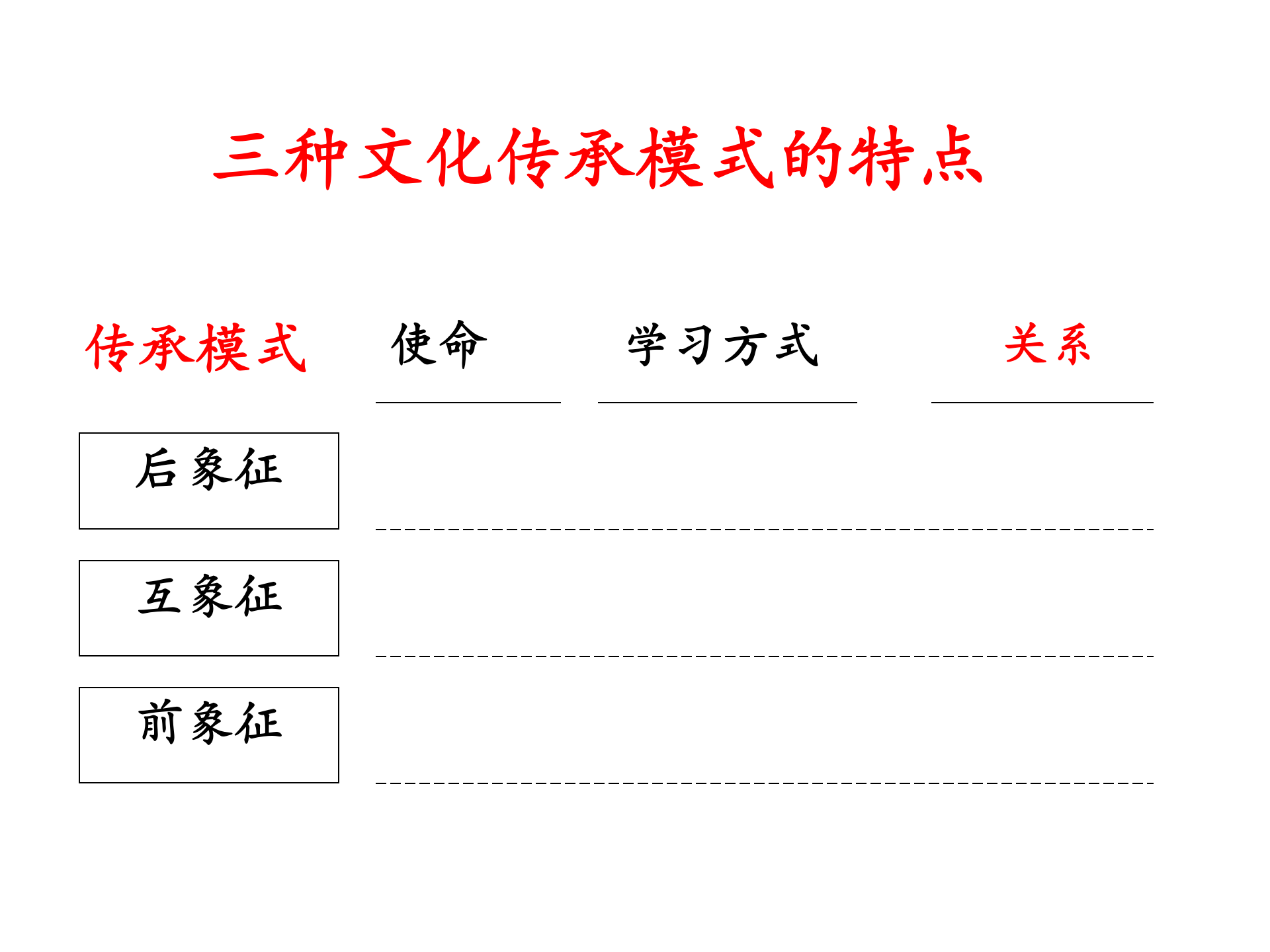 互联网+工业4.0与精益运营_ITIL之家(www.itilzj.com)_.PPT 第10页