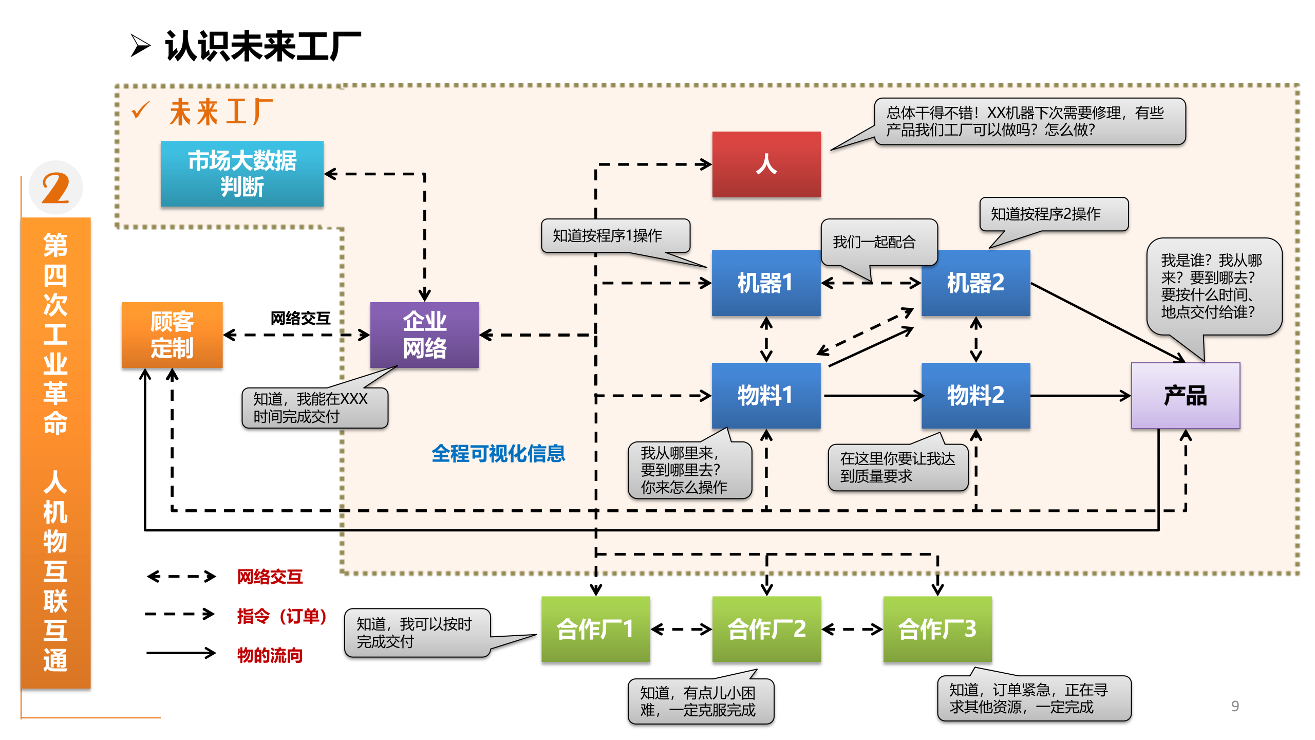 互联网+PK工业40_ITIL之家(www.itilzj.com)_.PPTX 第9页